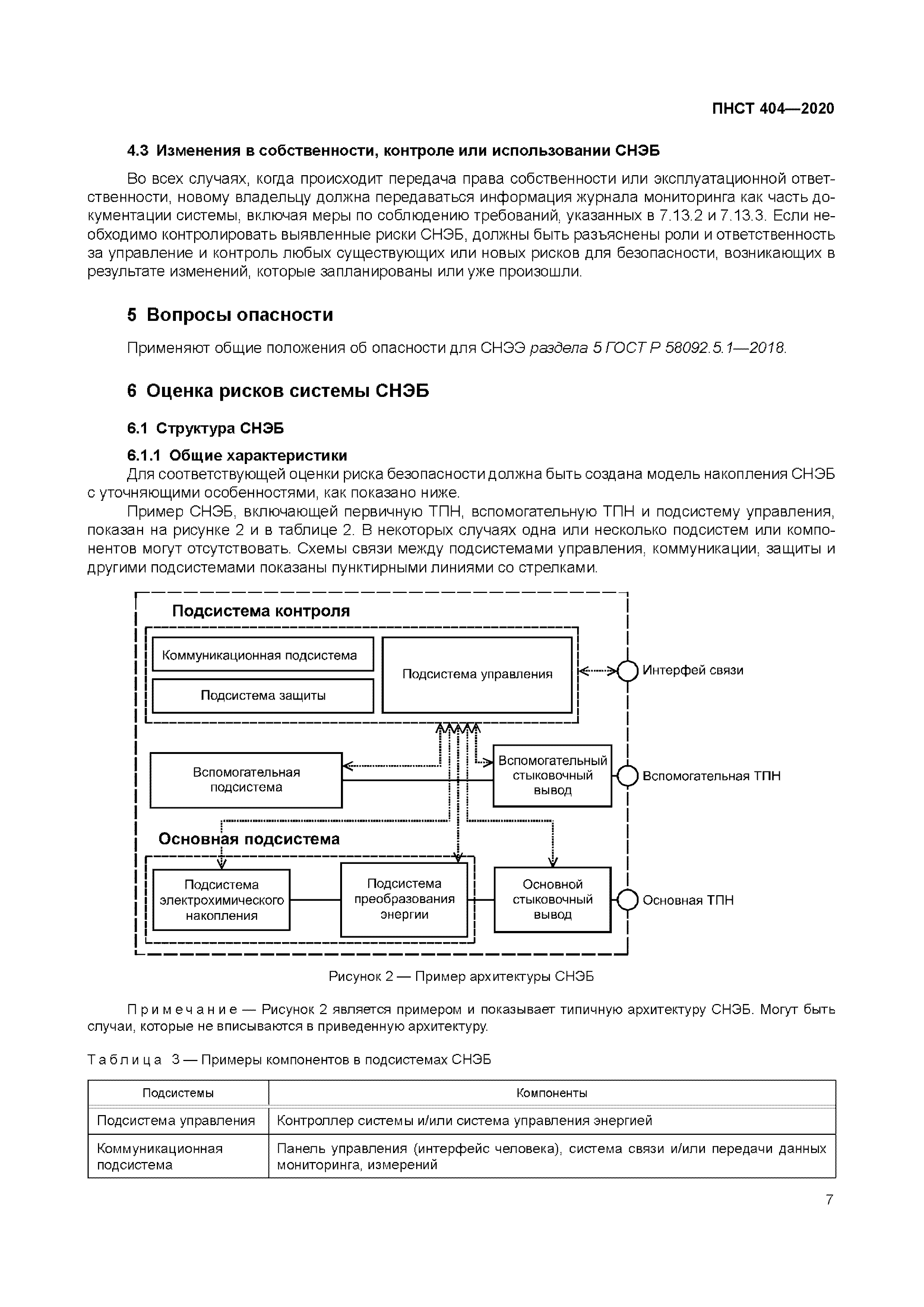 ПНСТ 404-2020