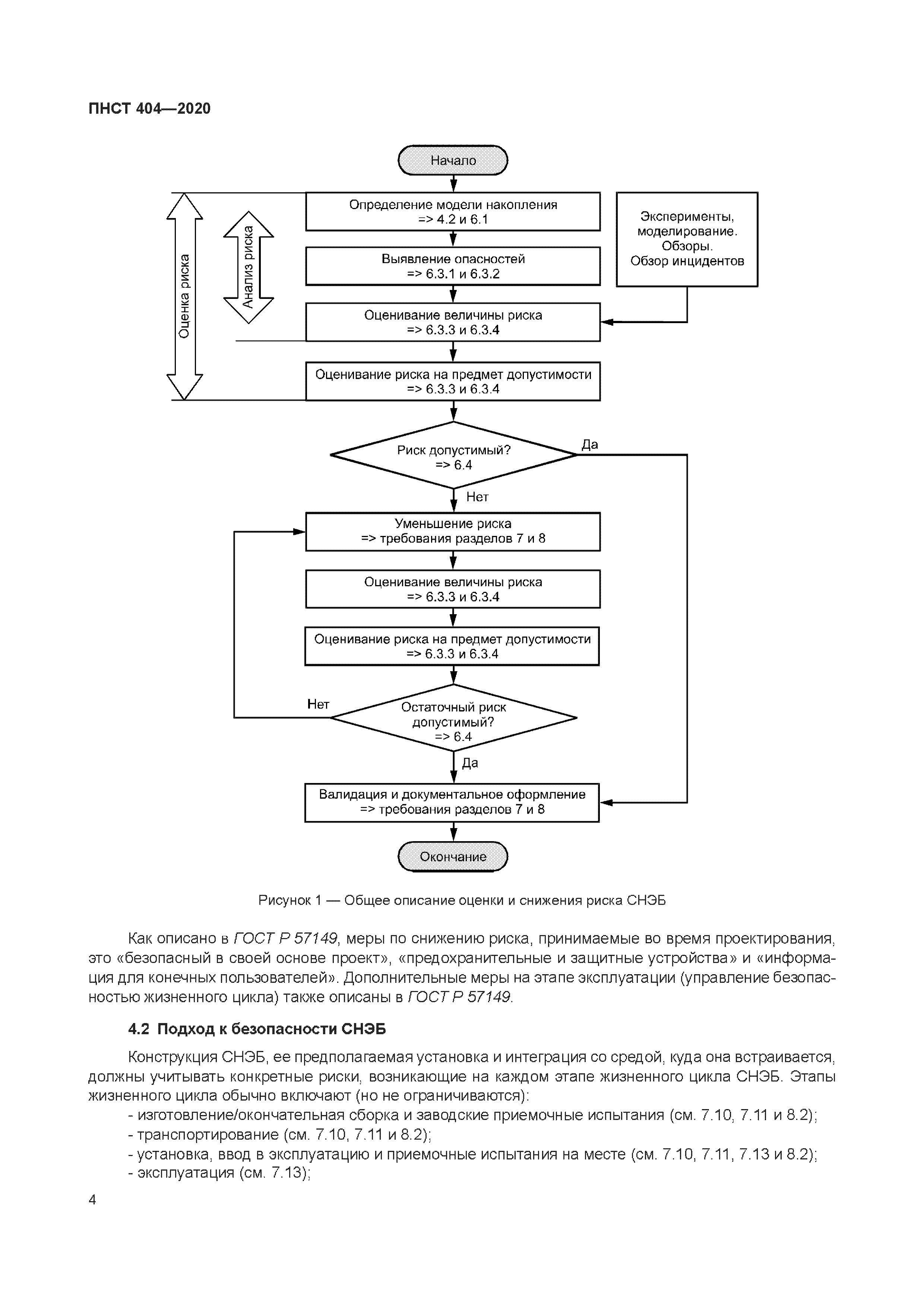 ПНСТ 404-2020