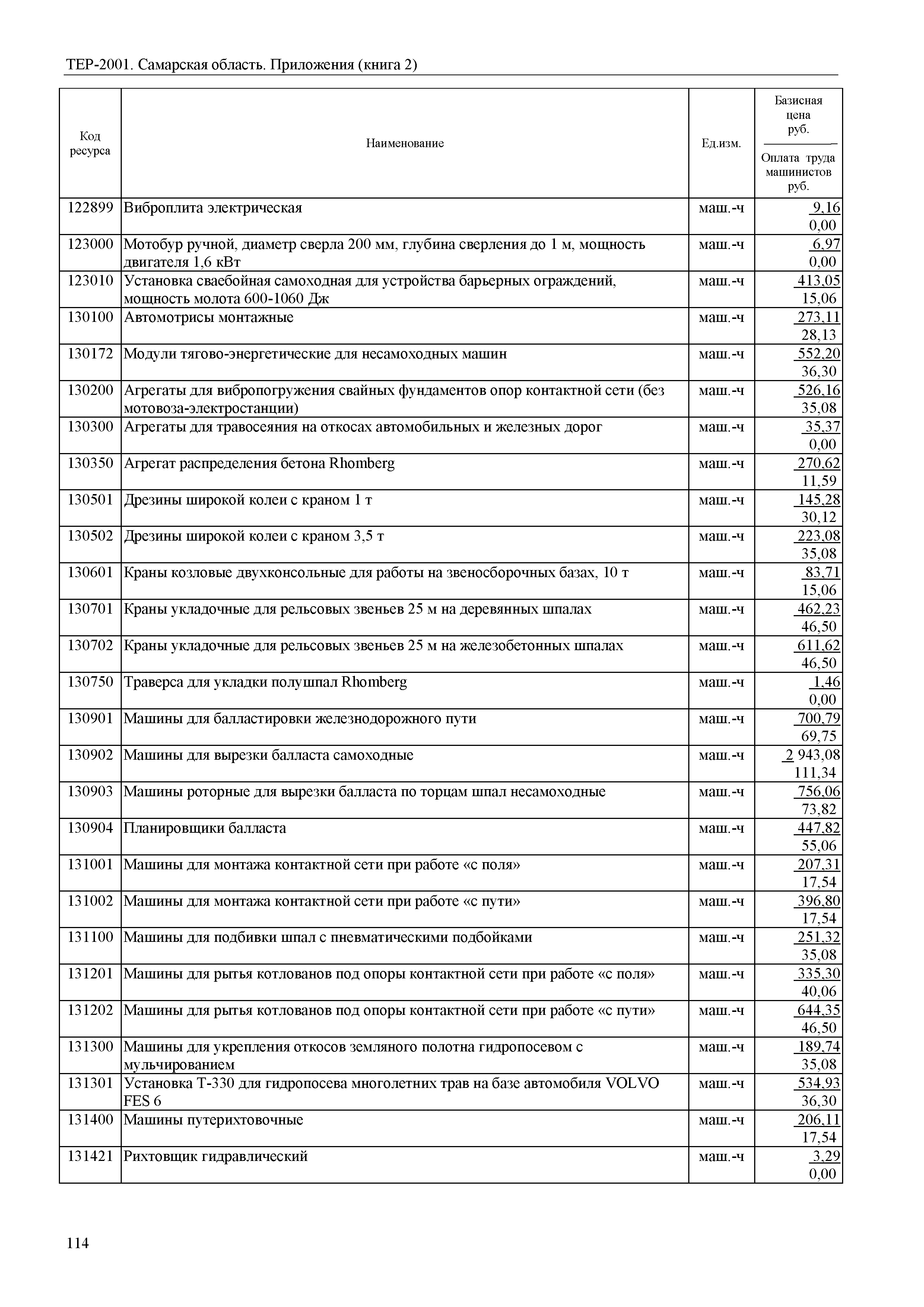 ТЕР Самарская область 81-02-Пр(2)-2001