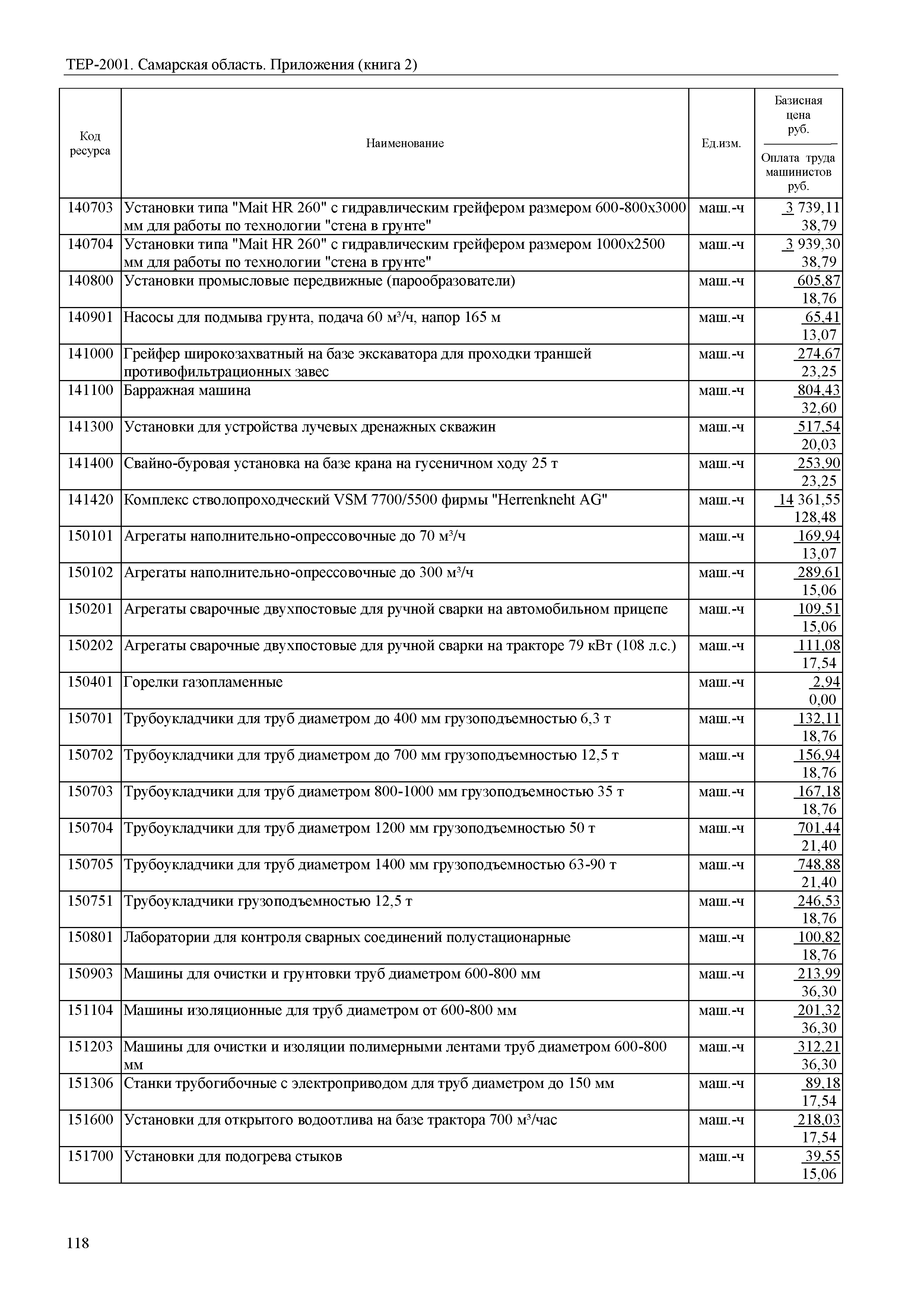 ТЕР Самарская область 81-02-Пр(2)-2001