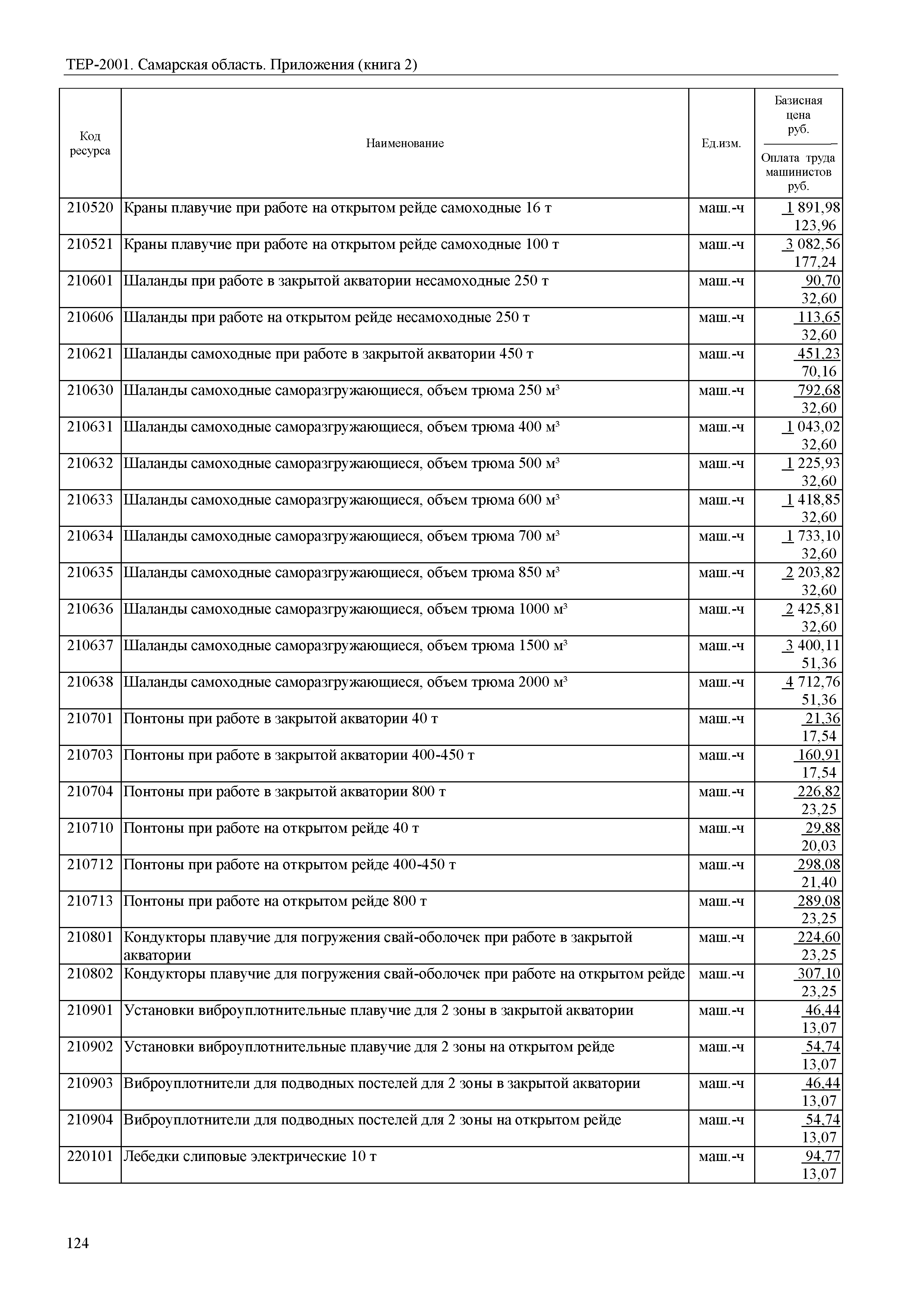 ТЕР Самарская область 81-02-Пр(2)-2001