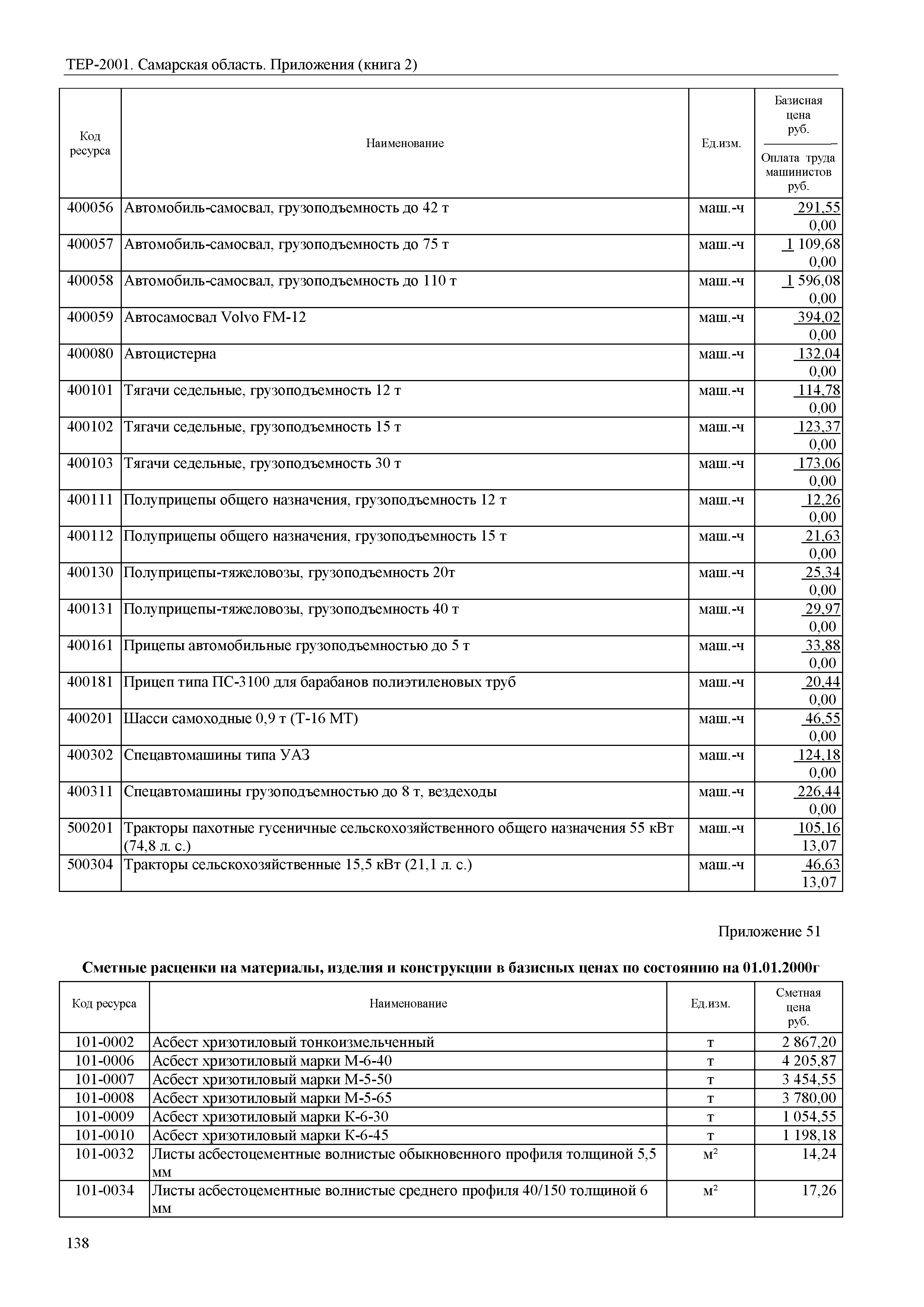 ТЕР Самарская область 81-02-Пр(2)-2001