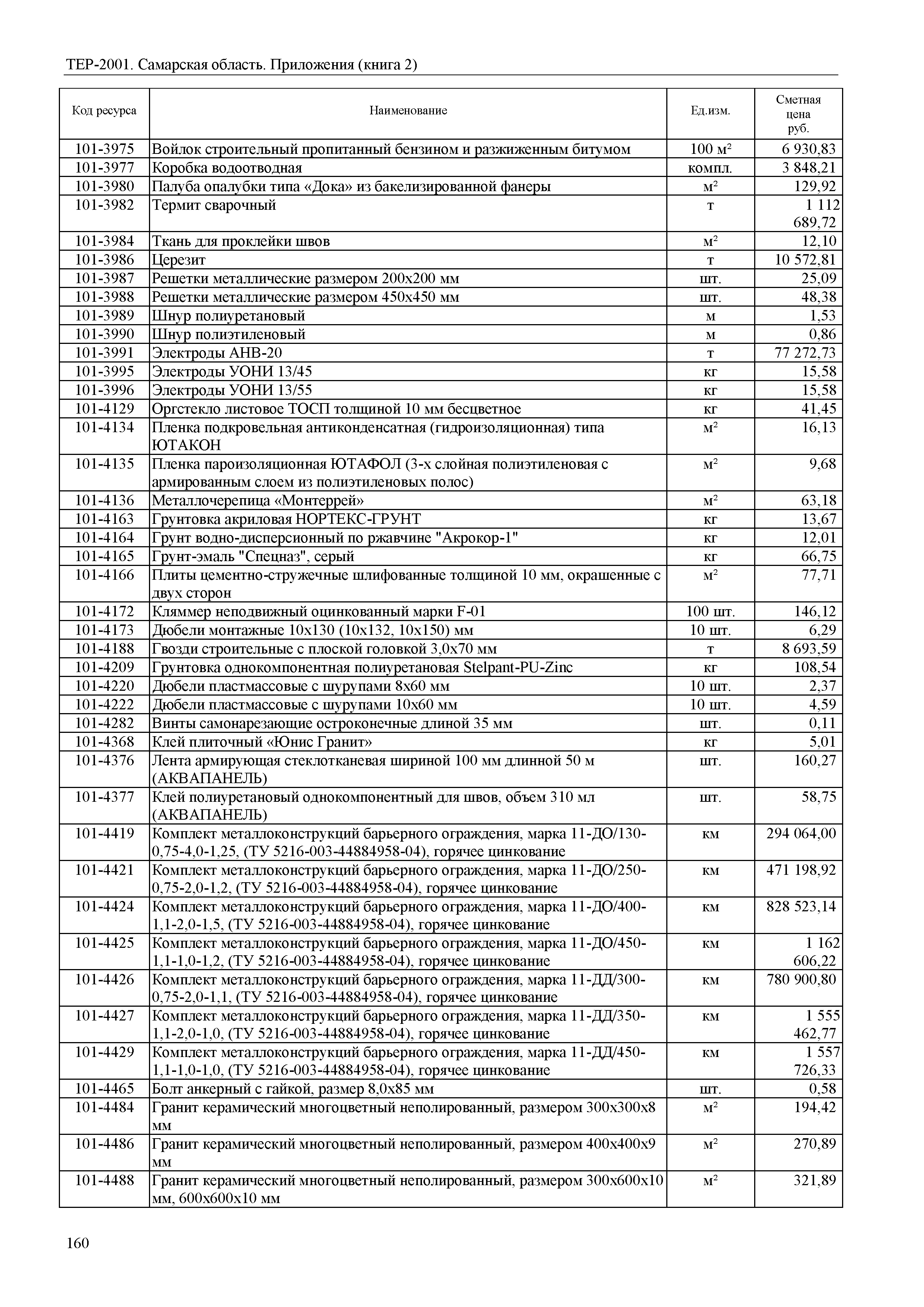 ТЕР Самарская область 81-02-Пр(2)-2001