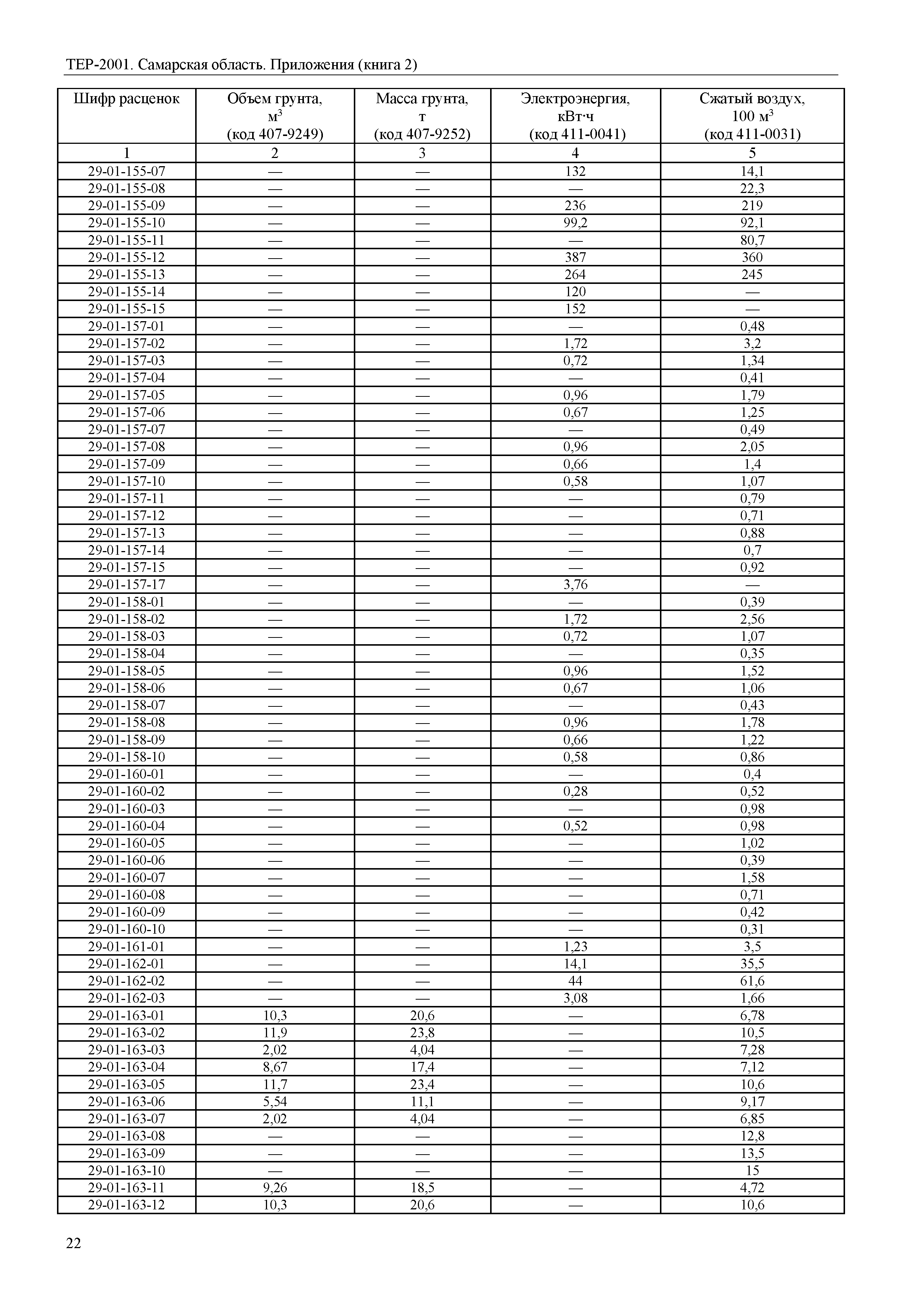 ТЕР Самарская область 81-02-Пр(2)-2001