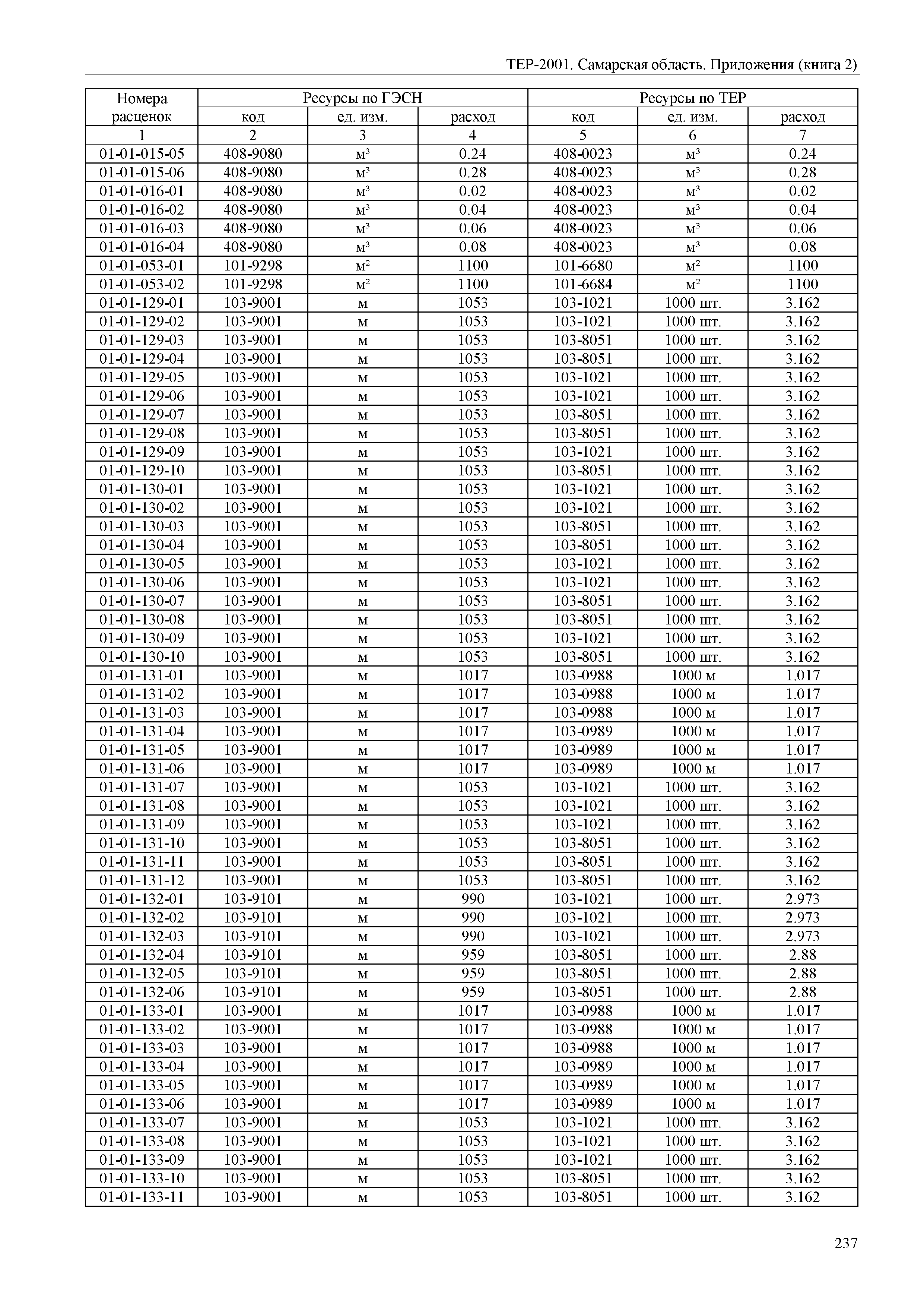 ТЕР Самарская область 81-02-Пр(2)-2001