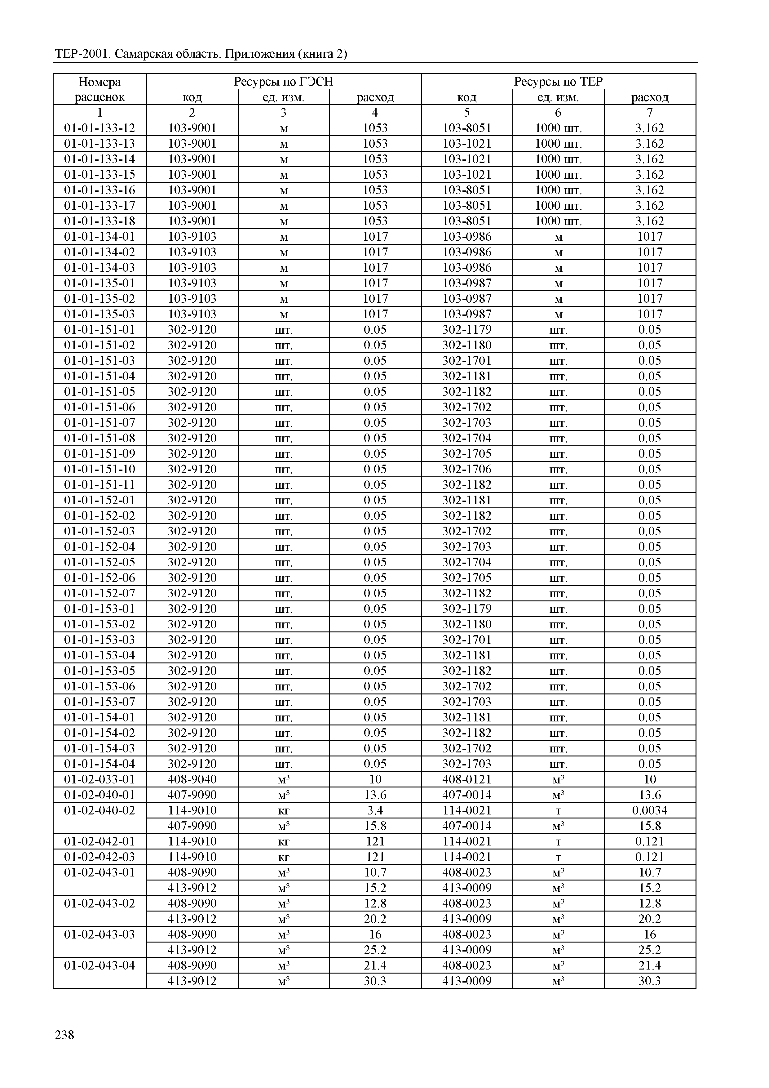 ТЕР Самарская область 81-02-Пр(2)-2001