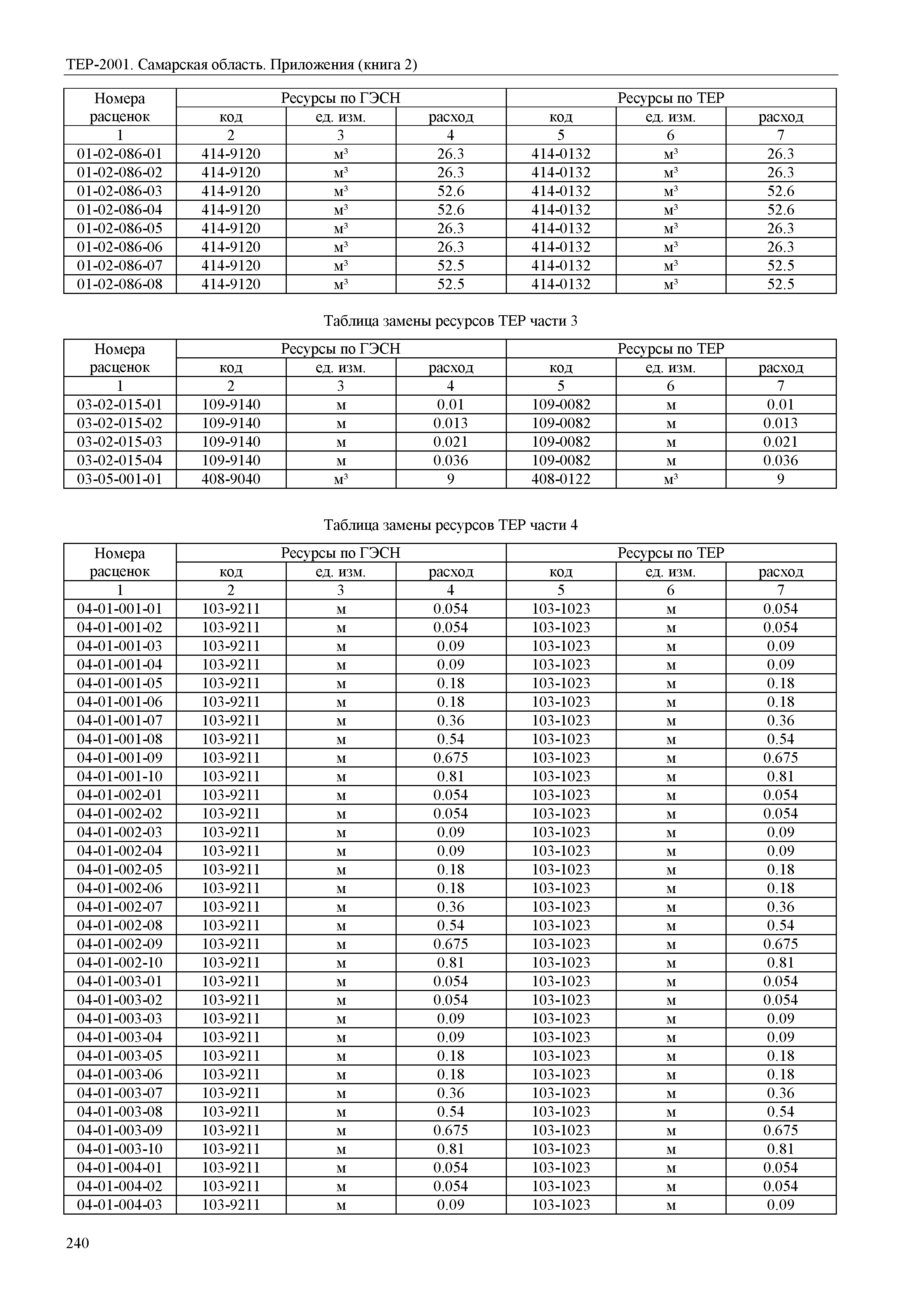 ТЕР Самарская область 81-02-Пр(2)-2001