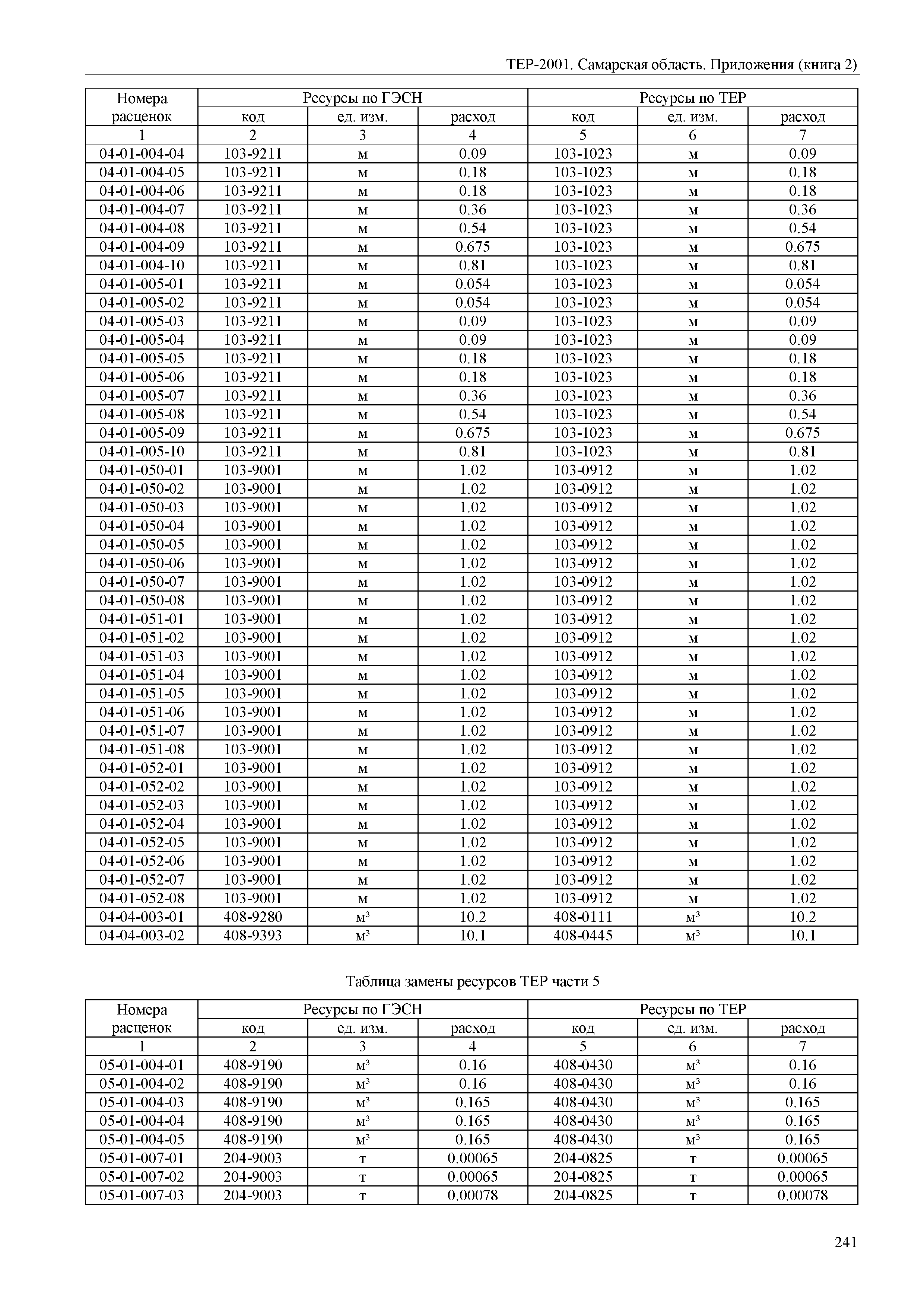 ТЕР Самарская область 81-02-Пр(2)-2001