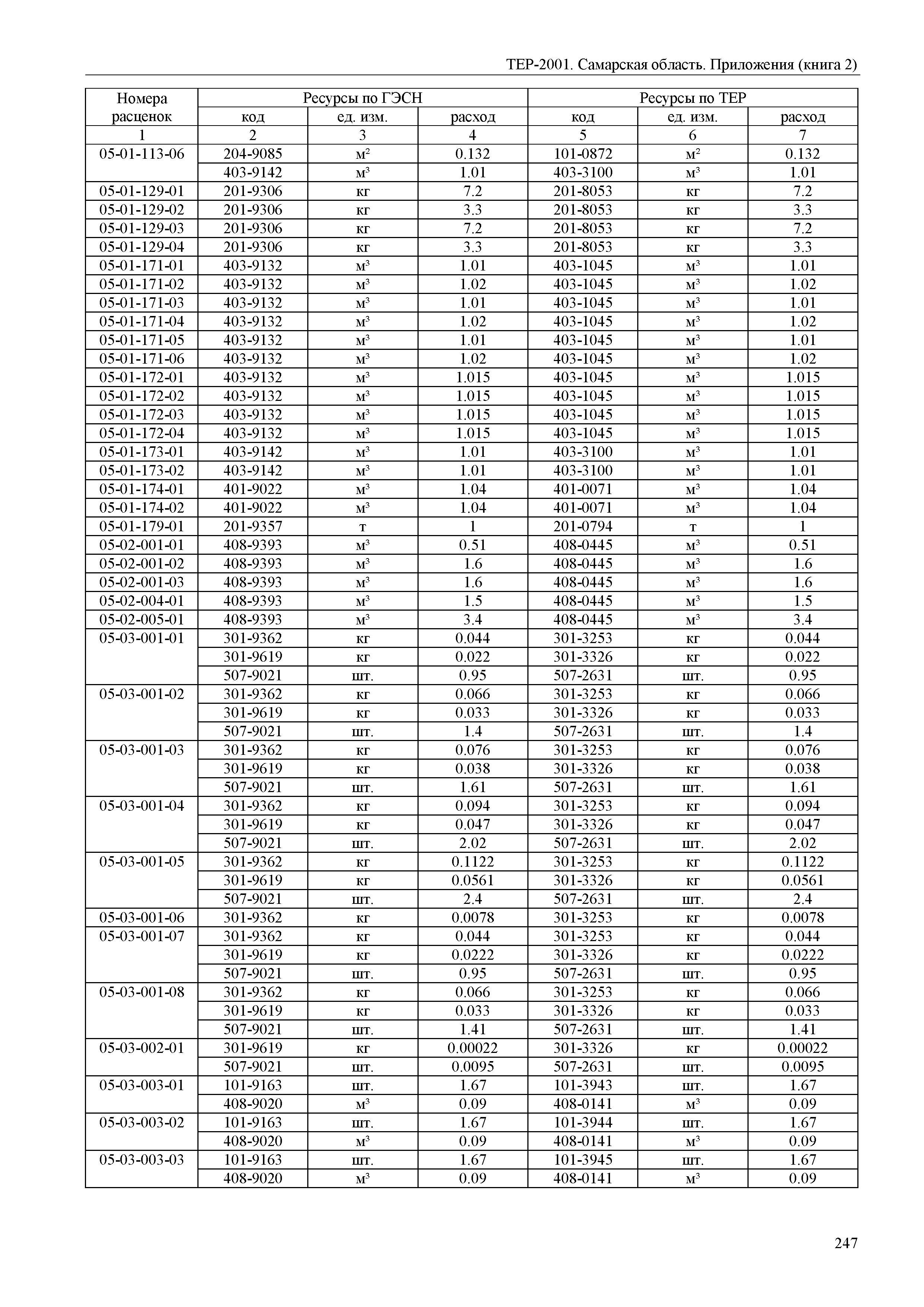 ТЕР Самарская область 81-02-Пр(2)-2001