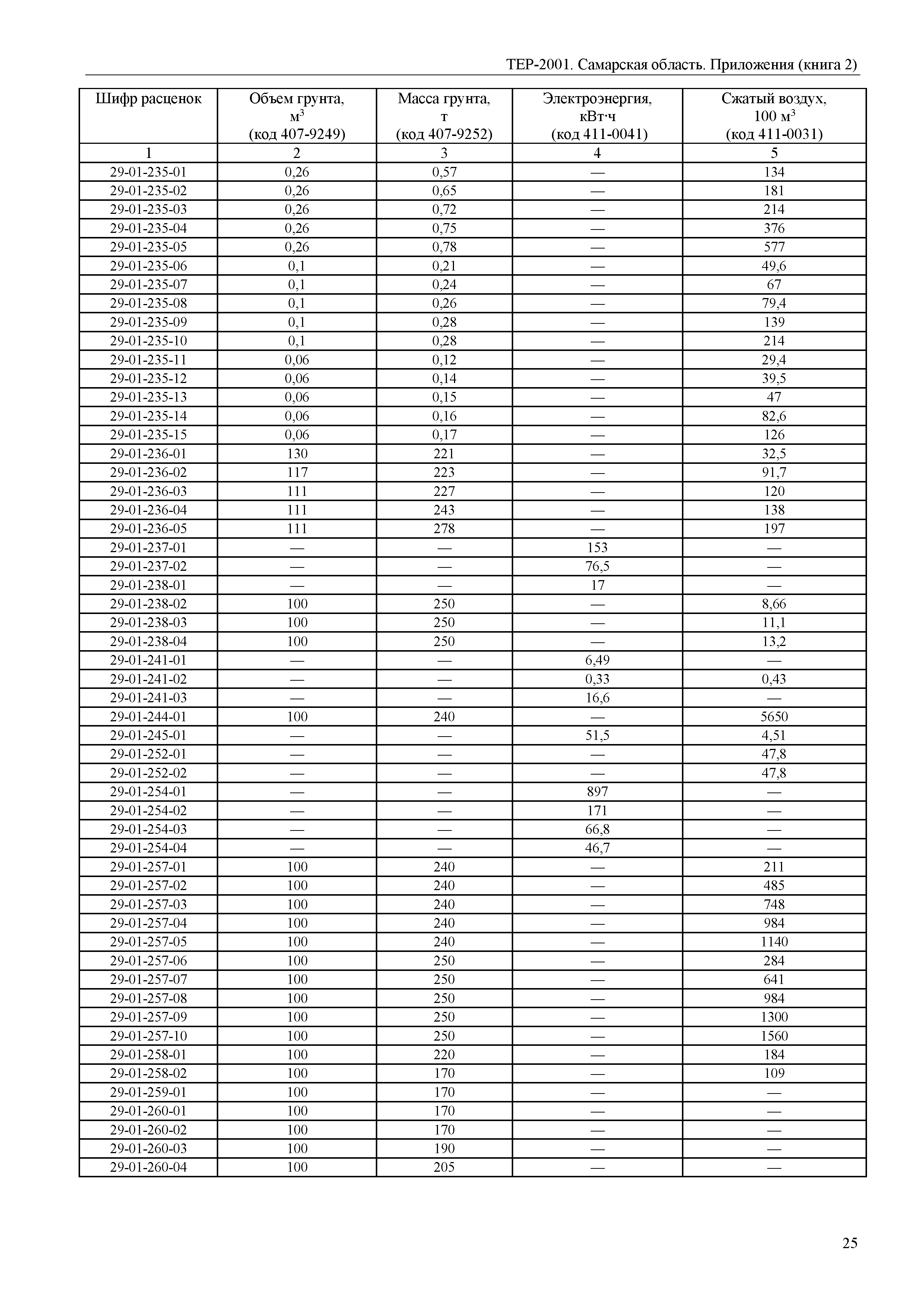 ТЕР Самарская область 81-02-Пр(2)-2001