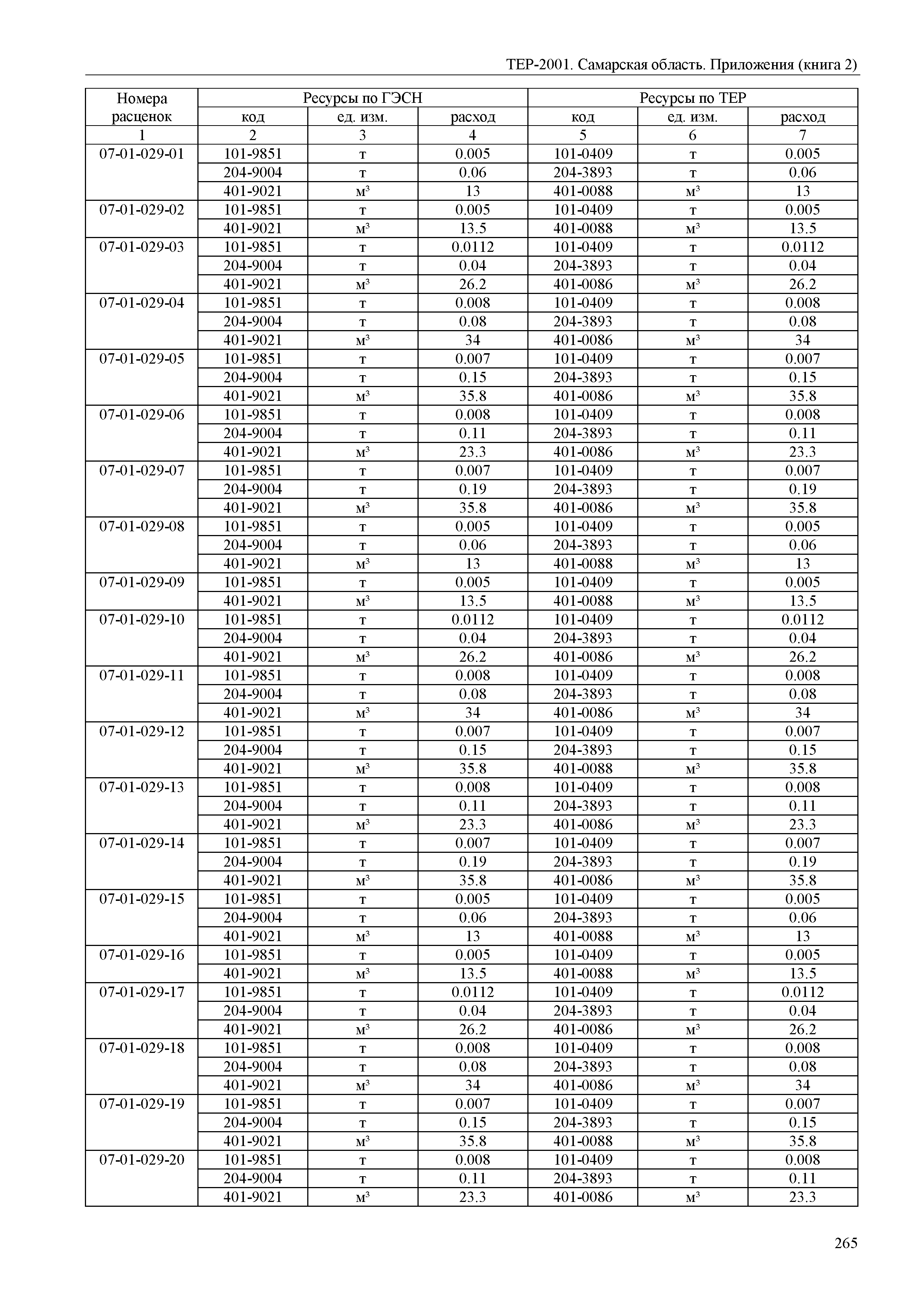 ТЕР Самарская область 81-02-Пр(2)-2001