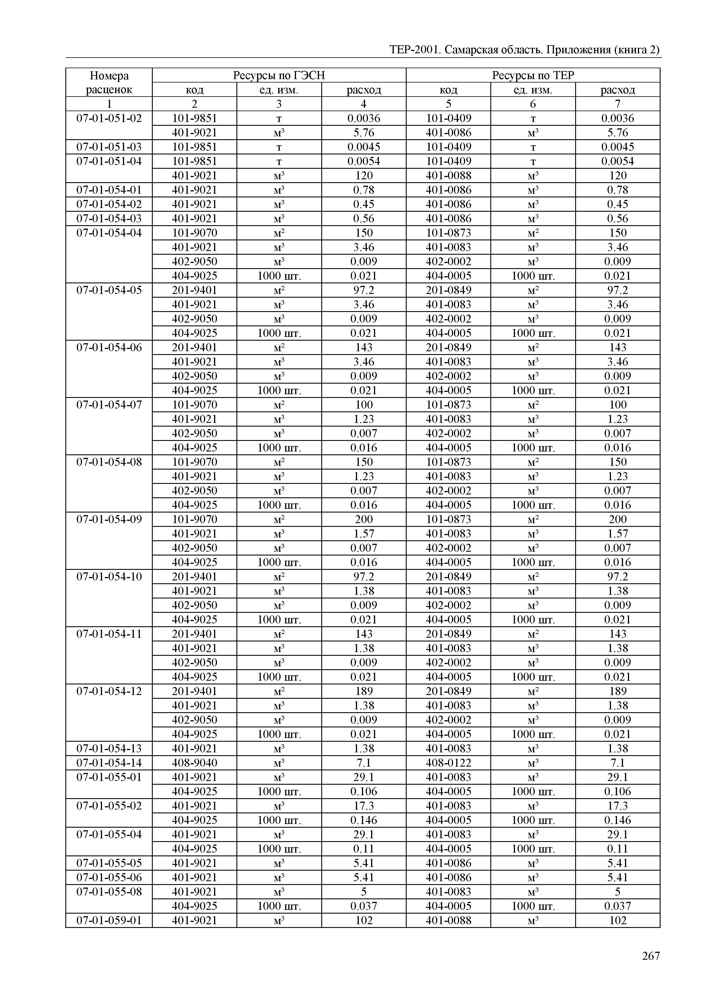 ТЕР Самарская область 81-02-Пр(2)-2001