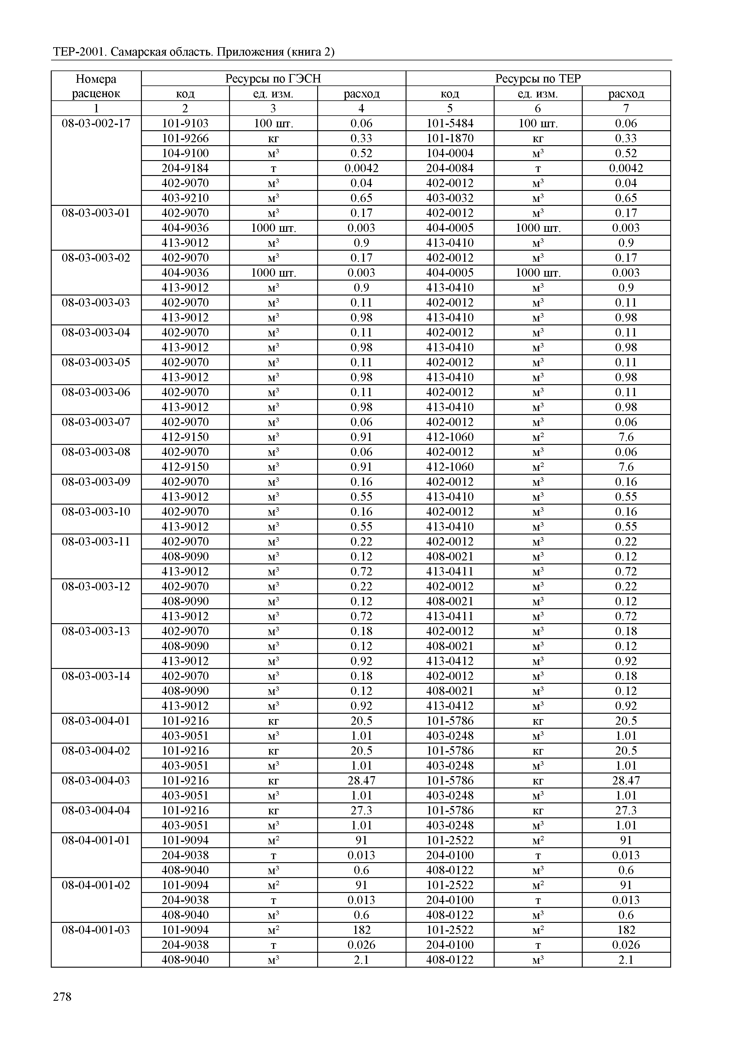 ТЕР Самарская область 81-02-Пр(2)-2001