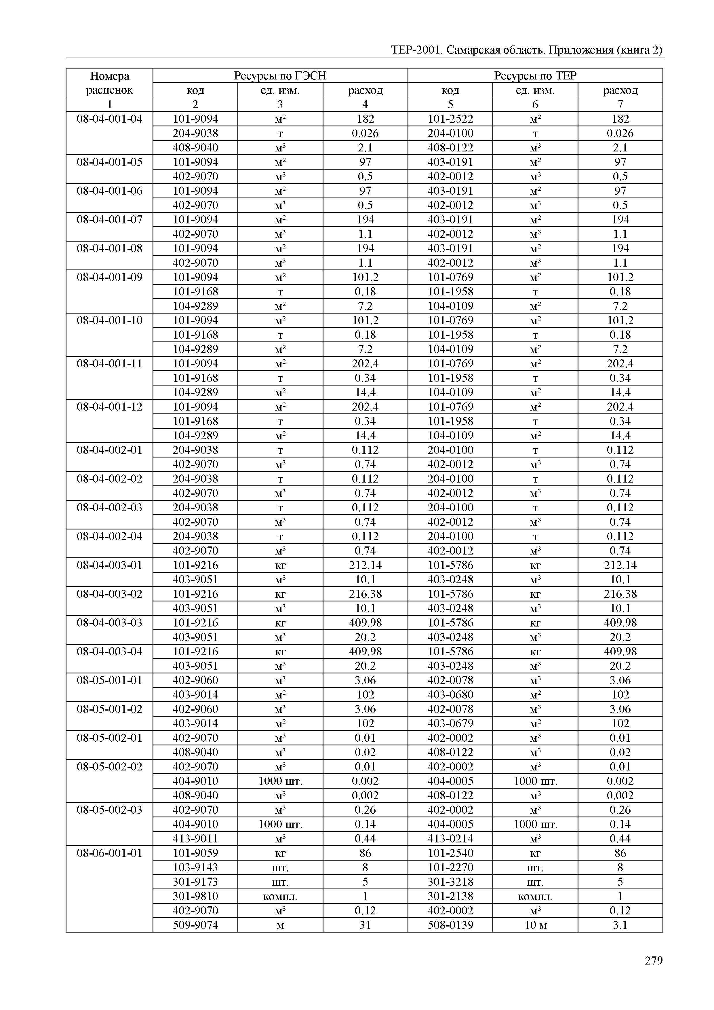 ТЕР Самарская область 81-02-Пр(2)-2001