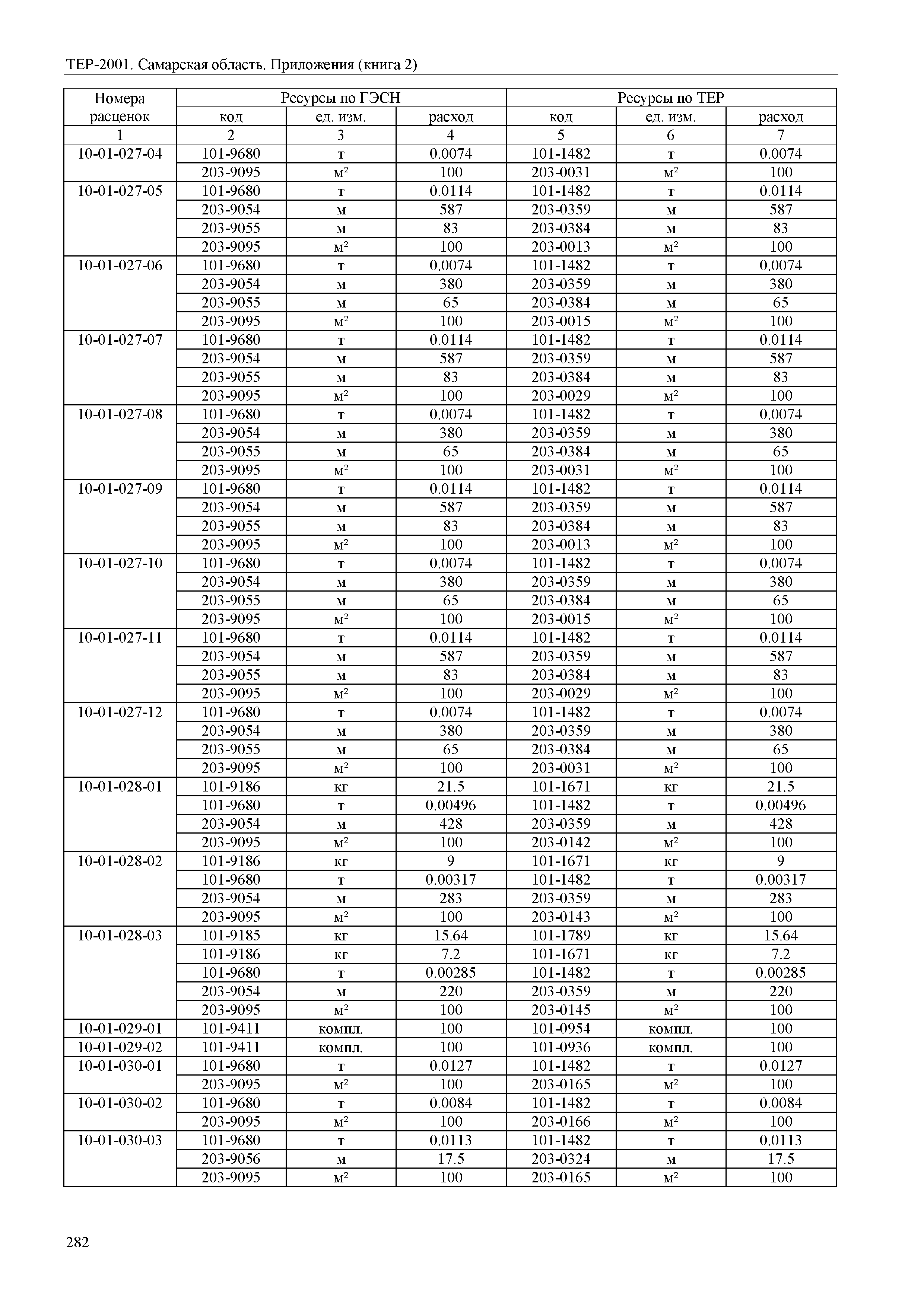 ТЕР Самарская область 81-02-Пр(2)-2001