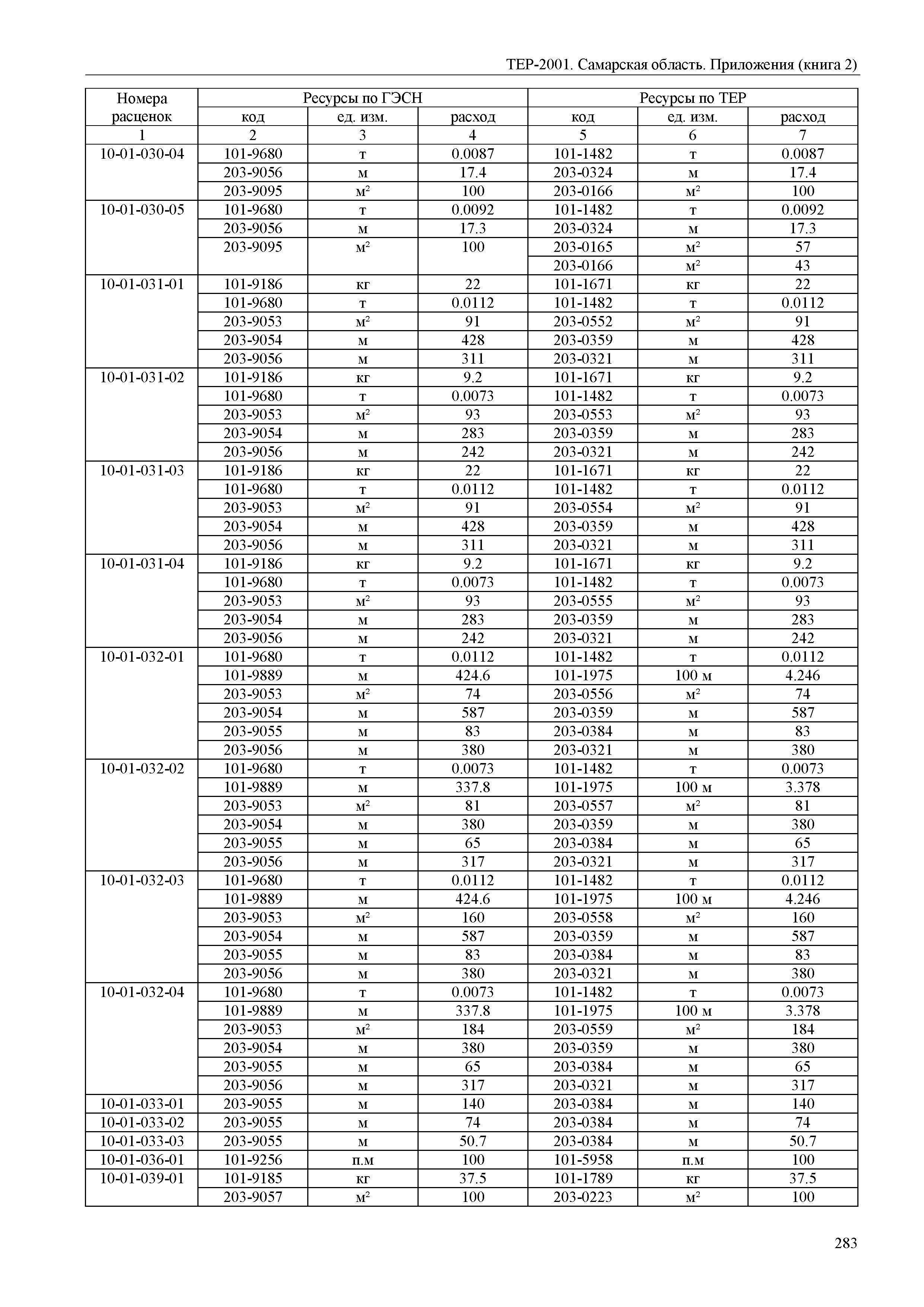 ТЕР Самарская область 81-02-Пр(2)-2001