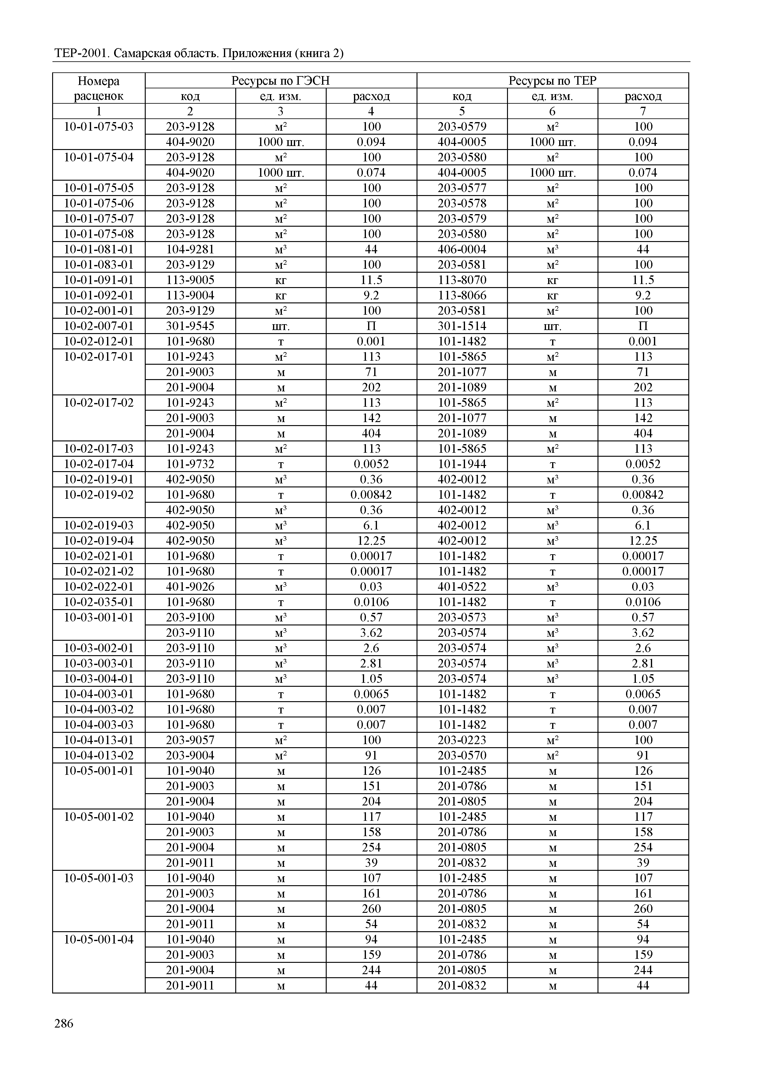 ТЕР Самарская область 81-02-Пр(2)-2001