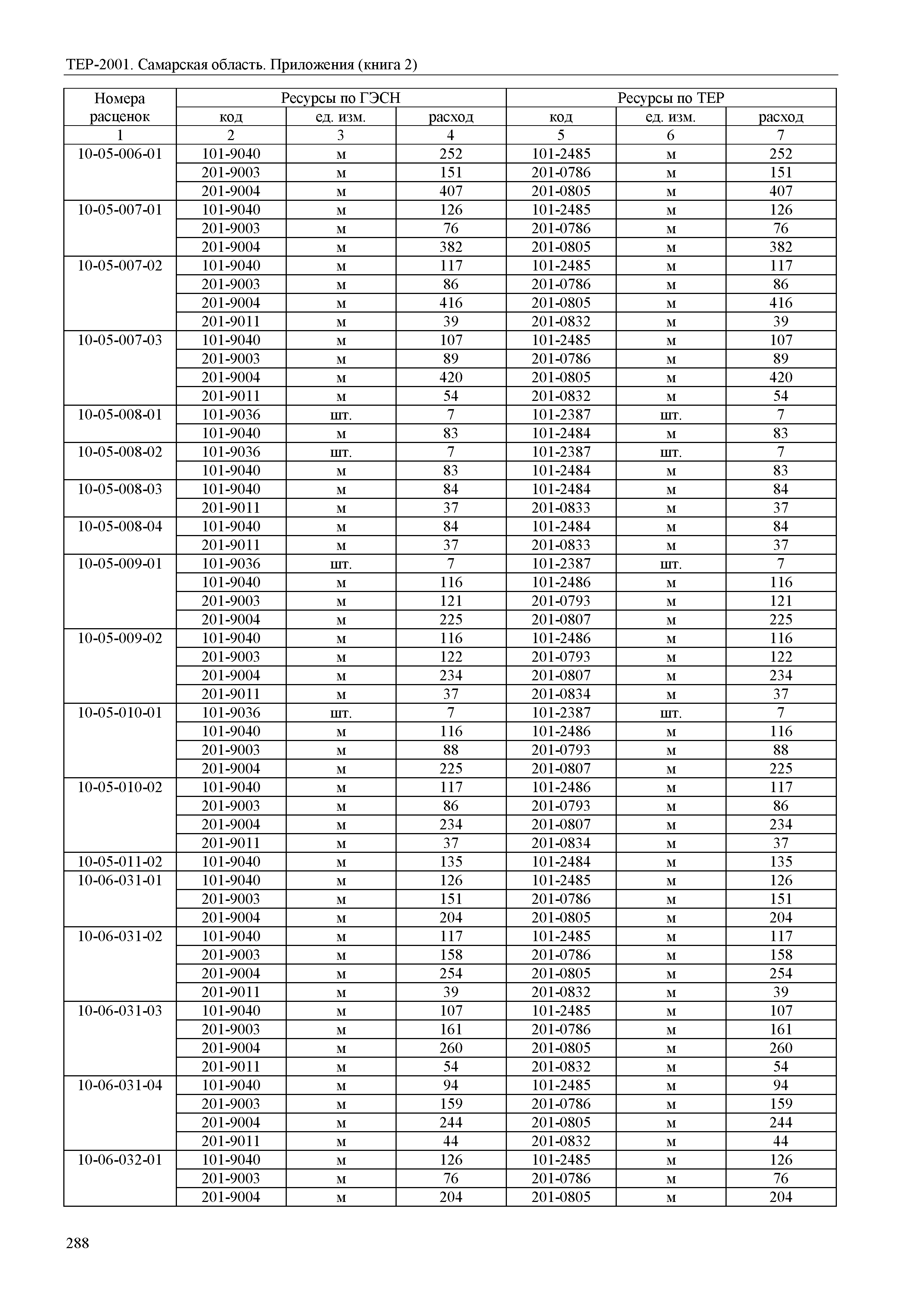 ТЕР Самарская область 81-02-Пр(2)-2001