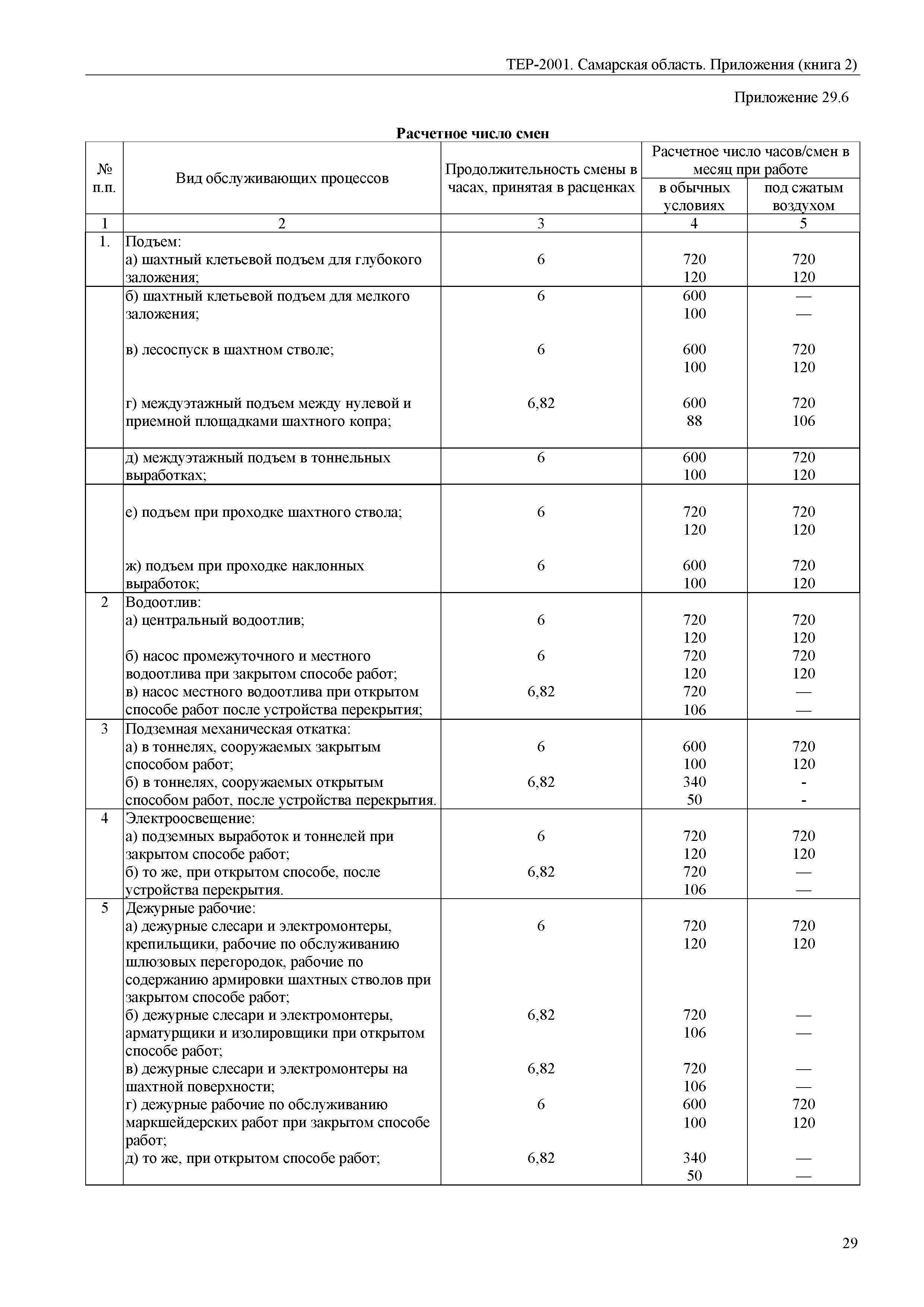 ТЕР Самарская область 81-02-Пр(2)-2001