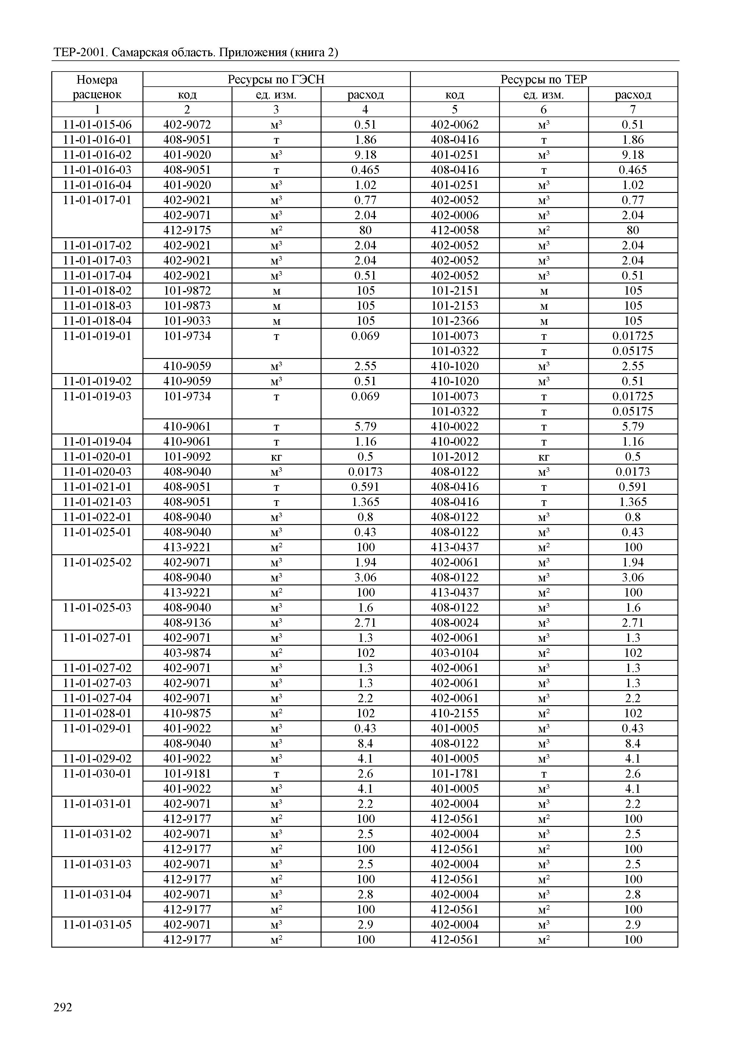 ТЕР Самарская область 81-02-Пр(2)-2001