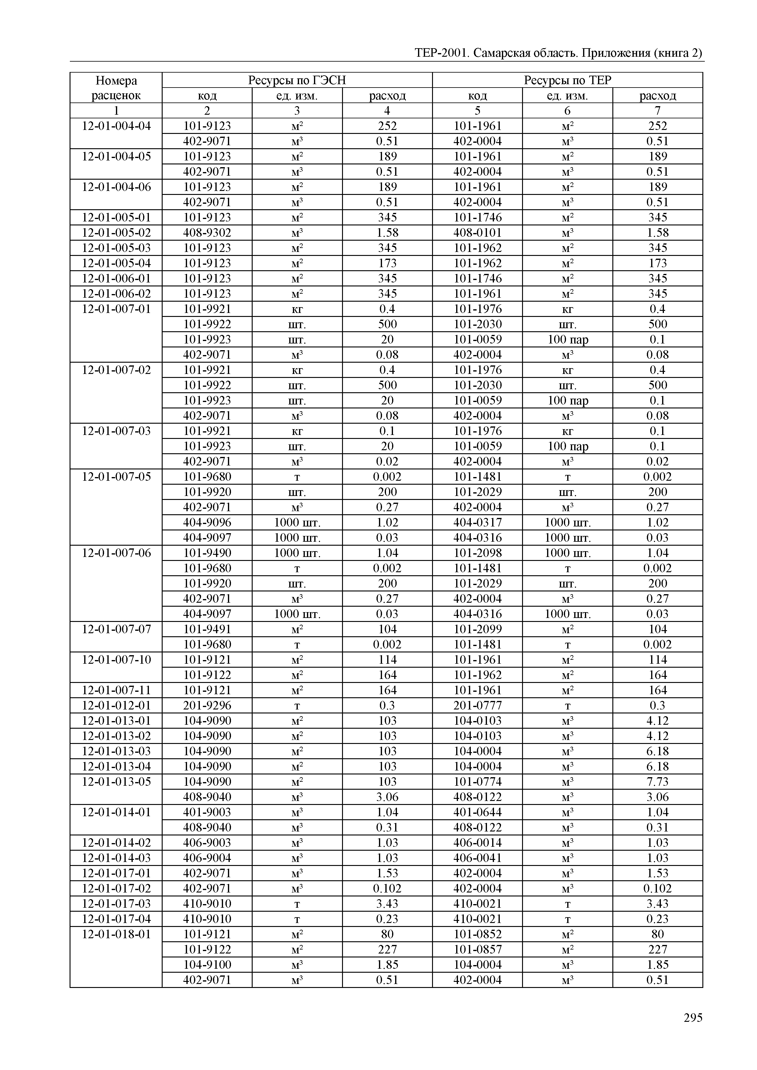 ТЕР Самарская область 81-02-Пр(2)-2001