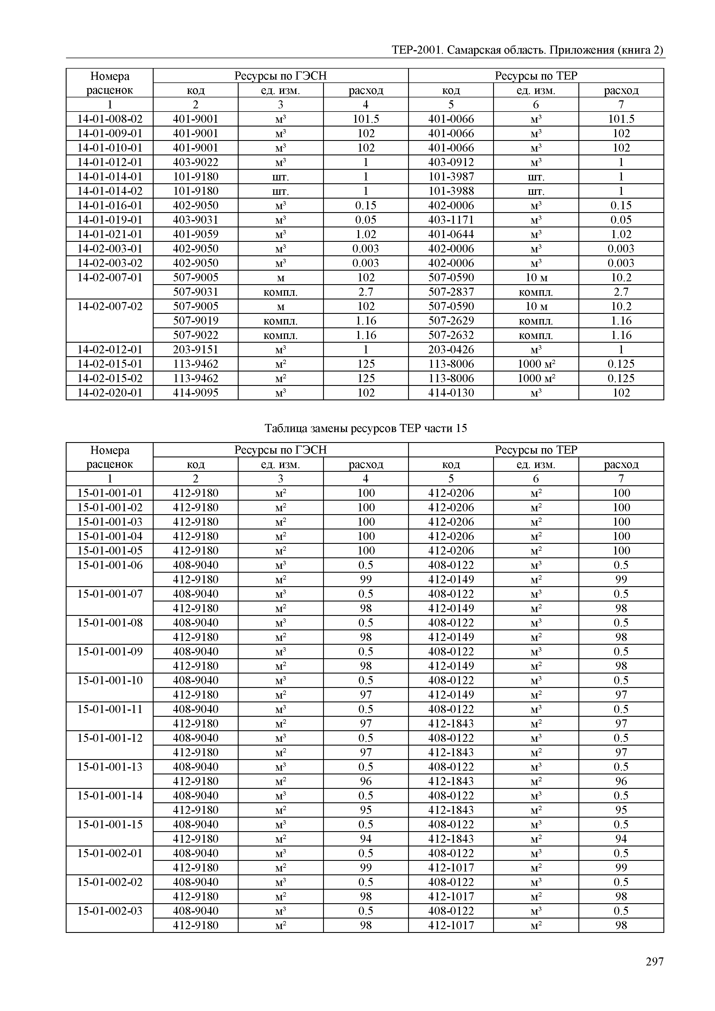 ТЕР Самарская область 81-02-Пр(2)-2001