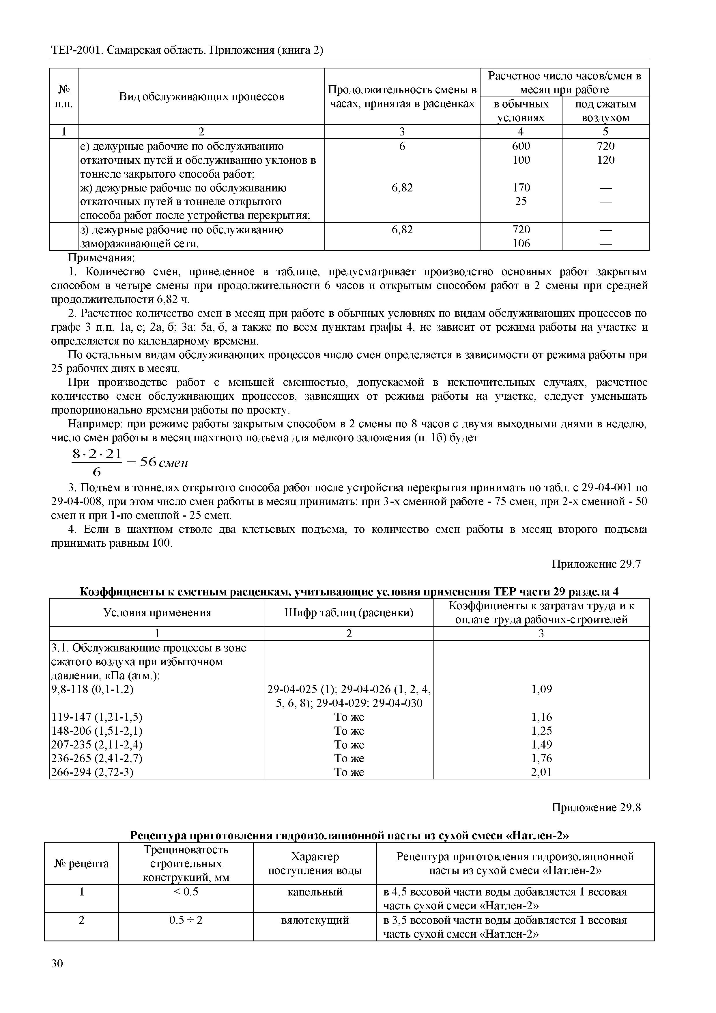 ТЕР Самарская область 81-02-Пр(2)-2001