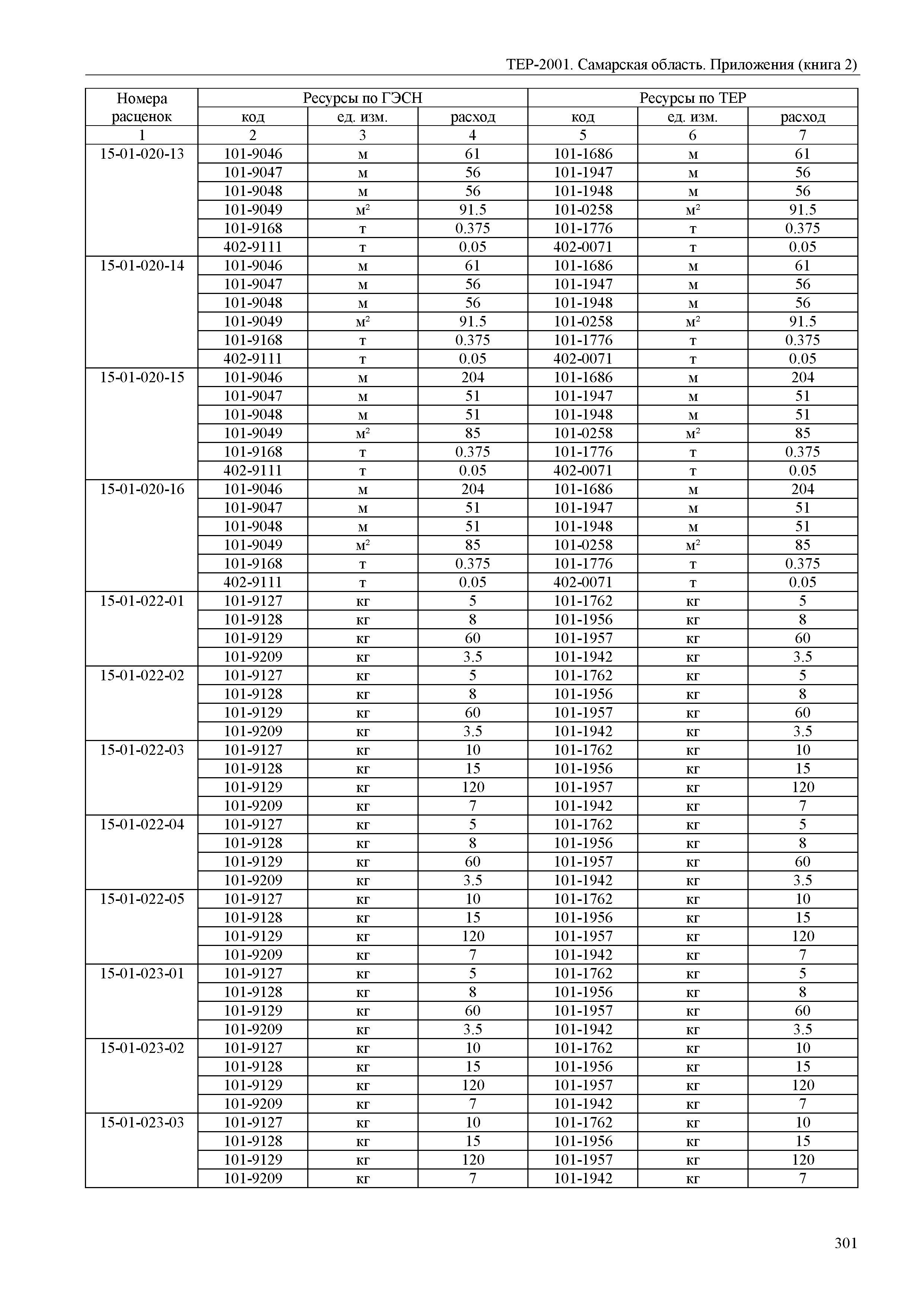 ТЕР Самарская область 81-02-Пр(2)-2001