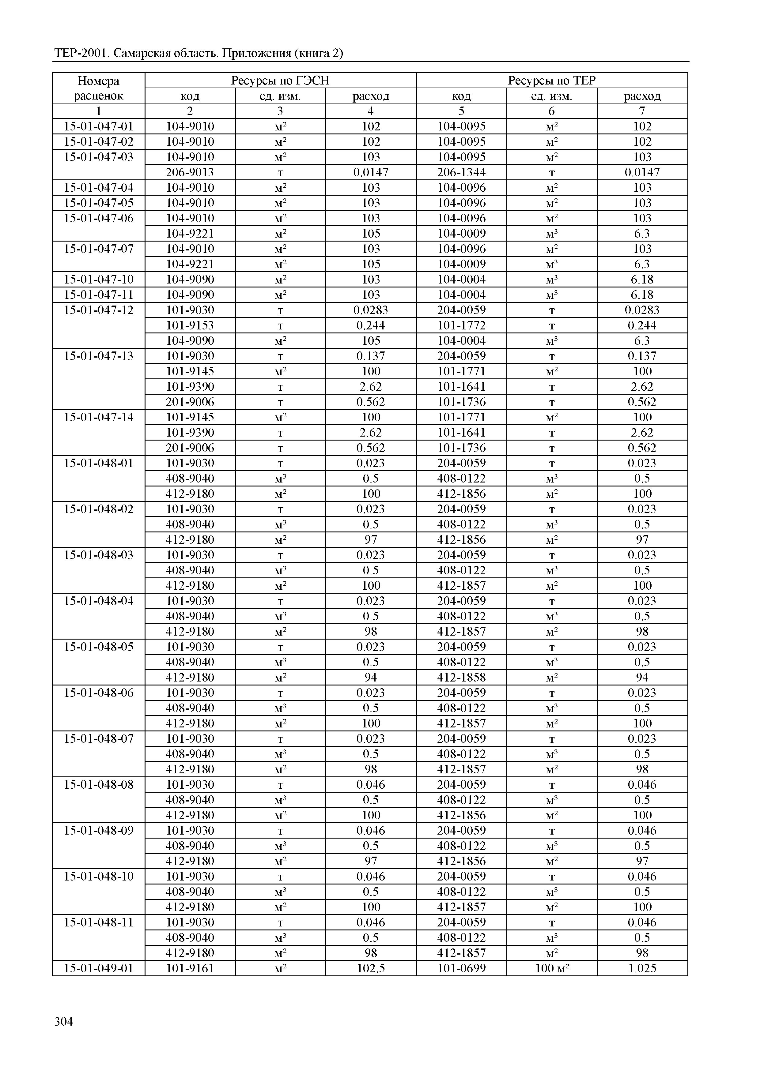 ТЕР Самарская область 81-02-Пр(2)-2001