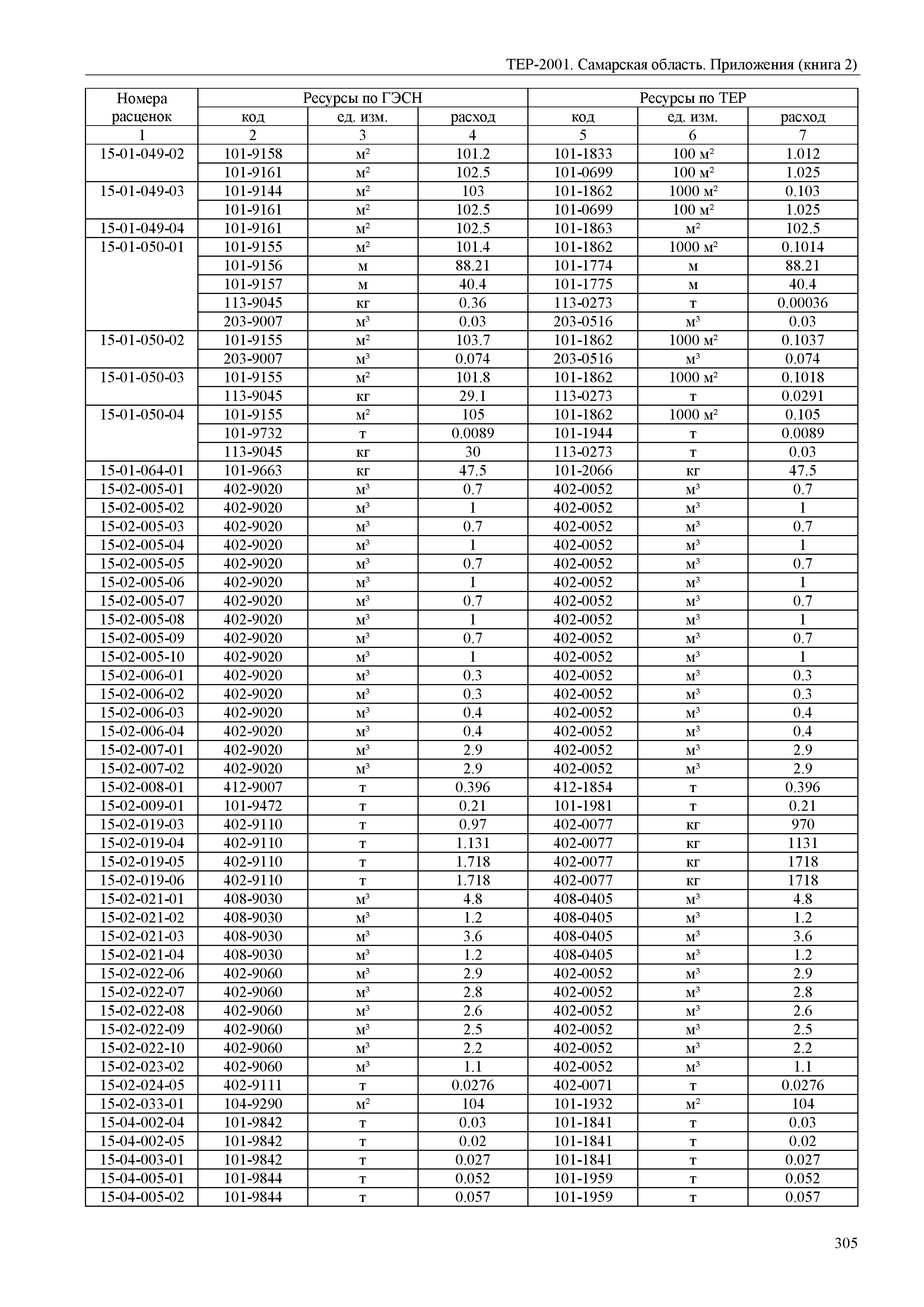 ТЕР Самарская область 81-02-Пр(2)-2001