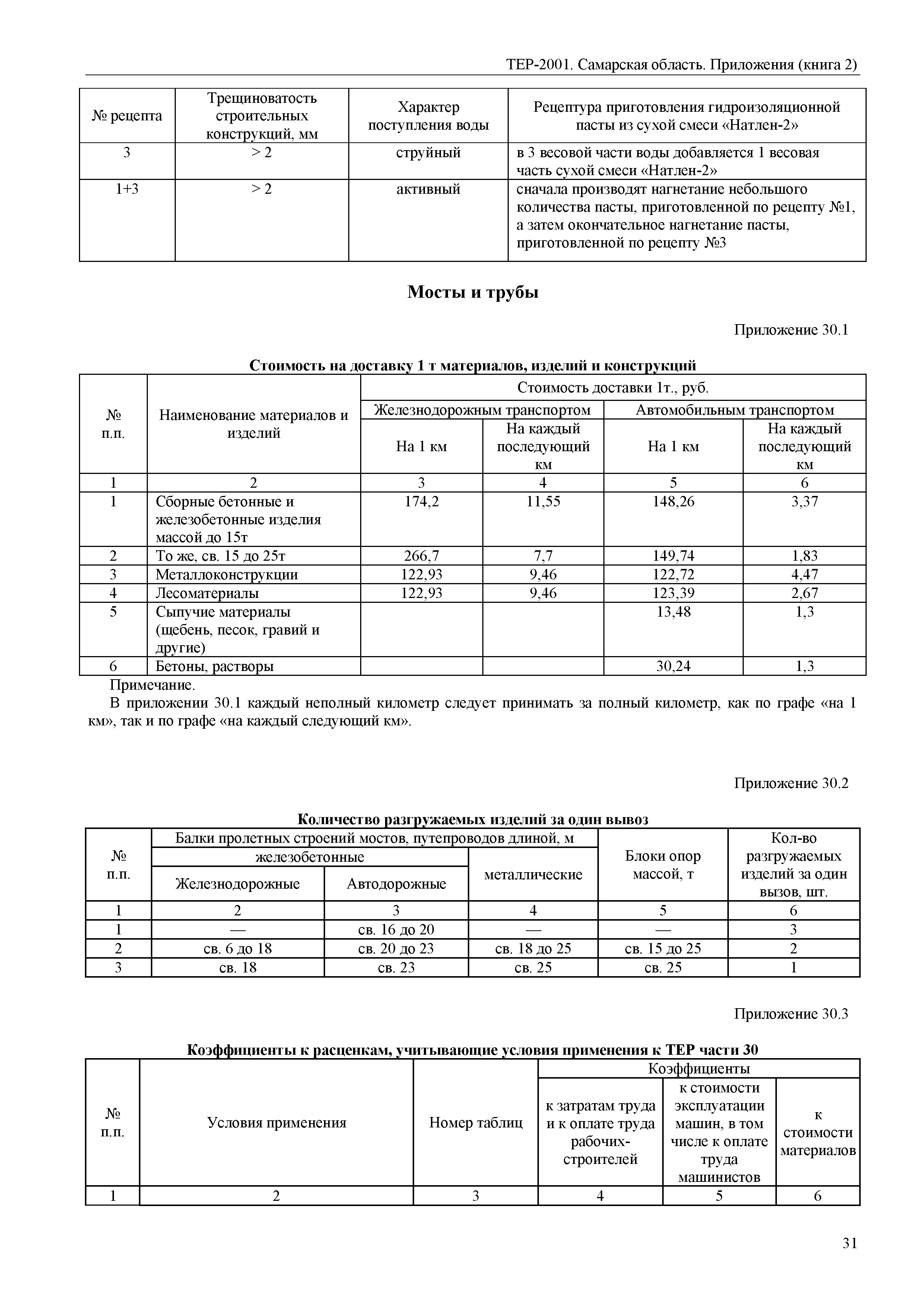 ТЕР Самарская область 81-02-Пр(2)-2001