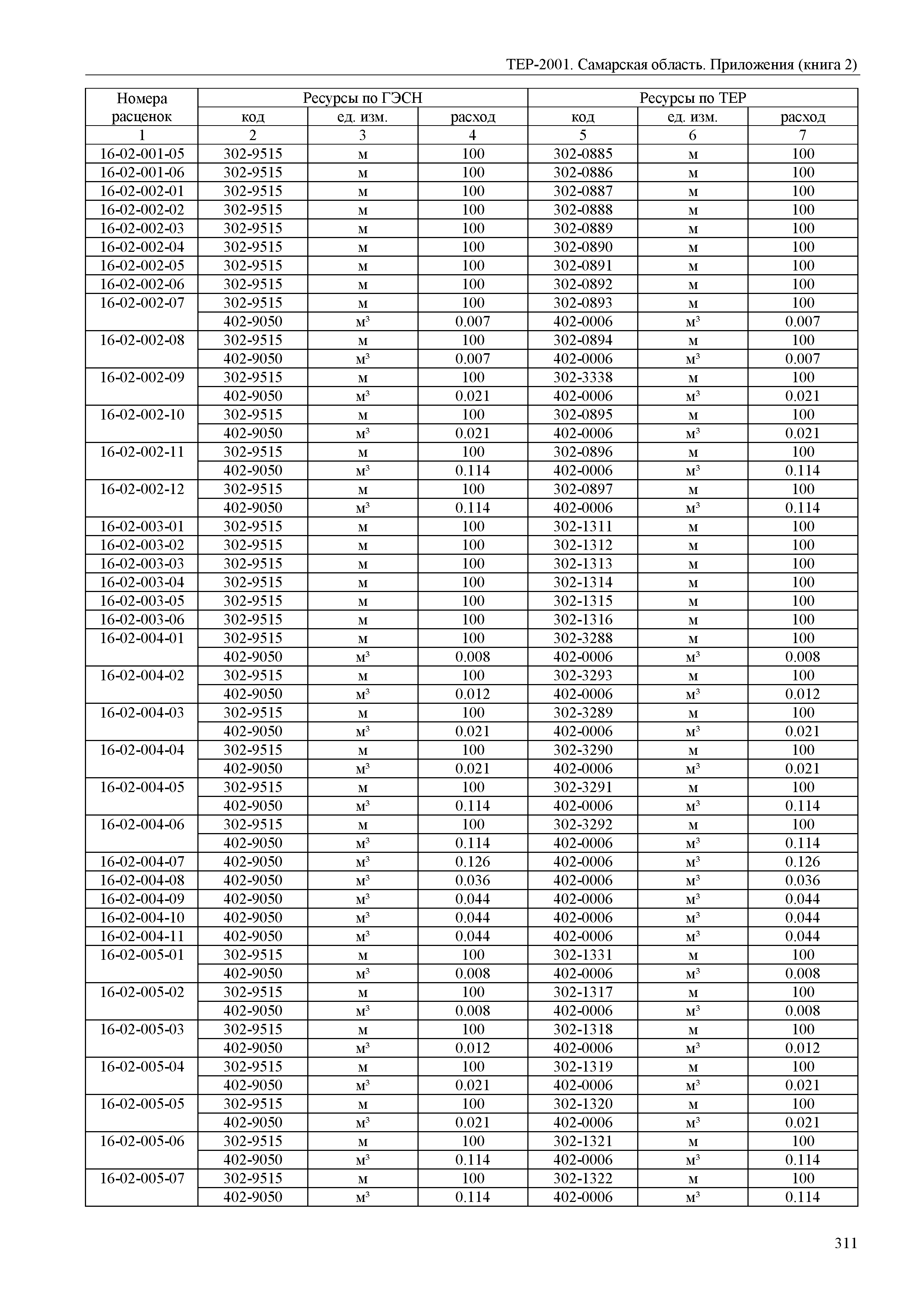 ТЕР Самарская область 81-02-Пр(2)-2001