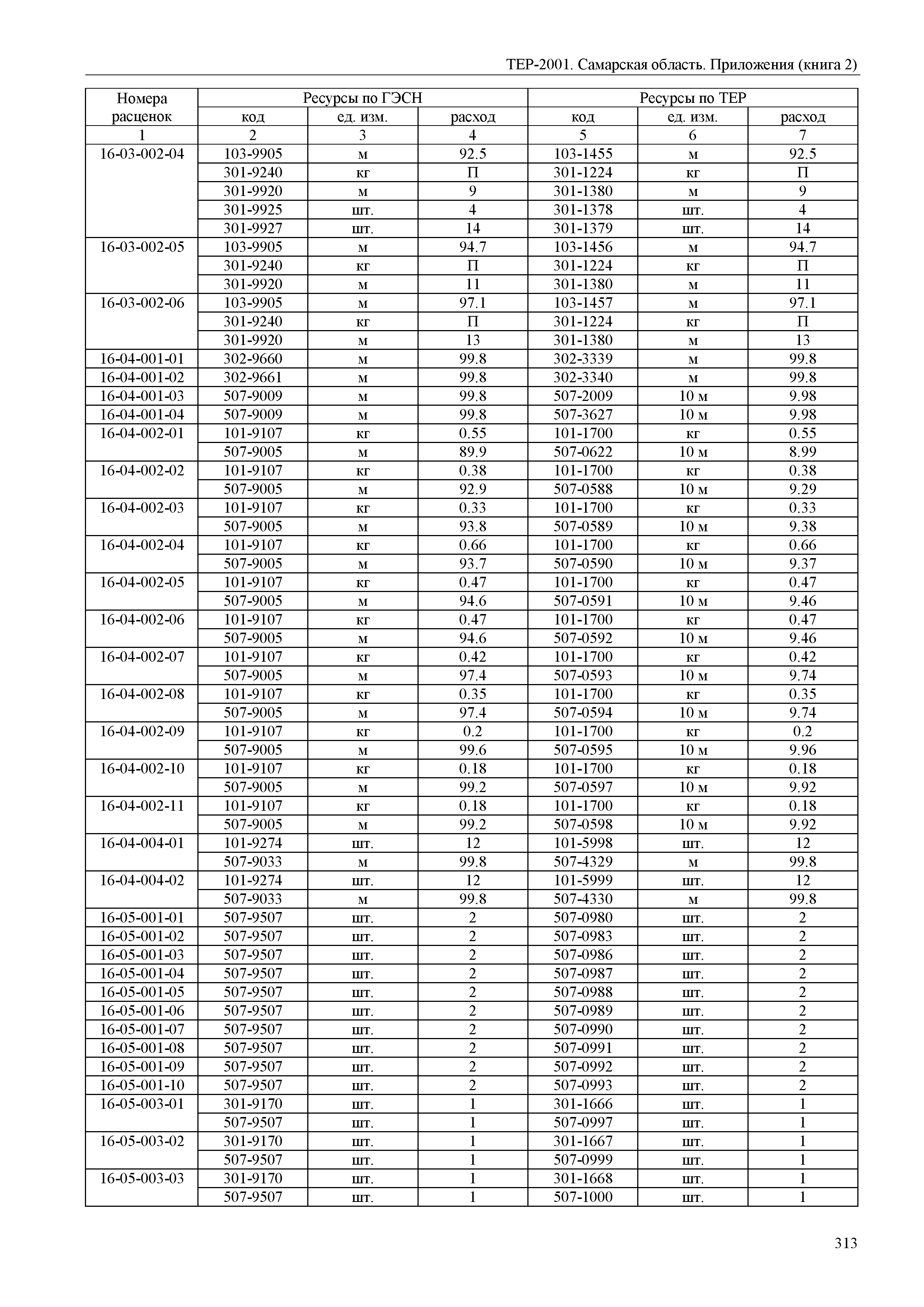 ТЕР Самарская область 81-02-Пр(2)-2001