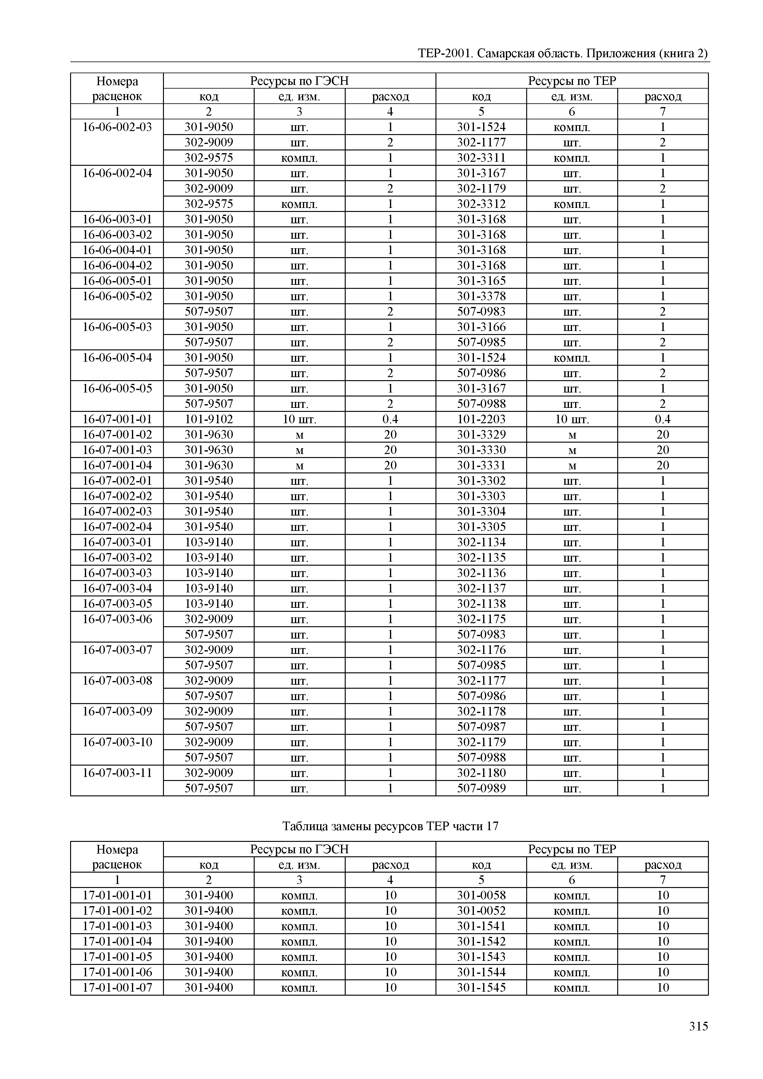 ТЕР Самарская область 81-02-Пр(2)-2001