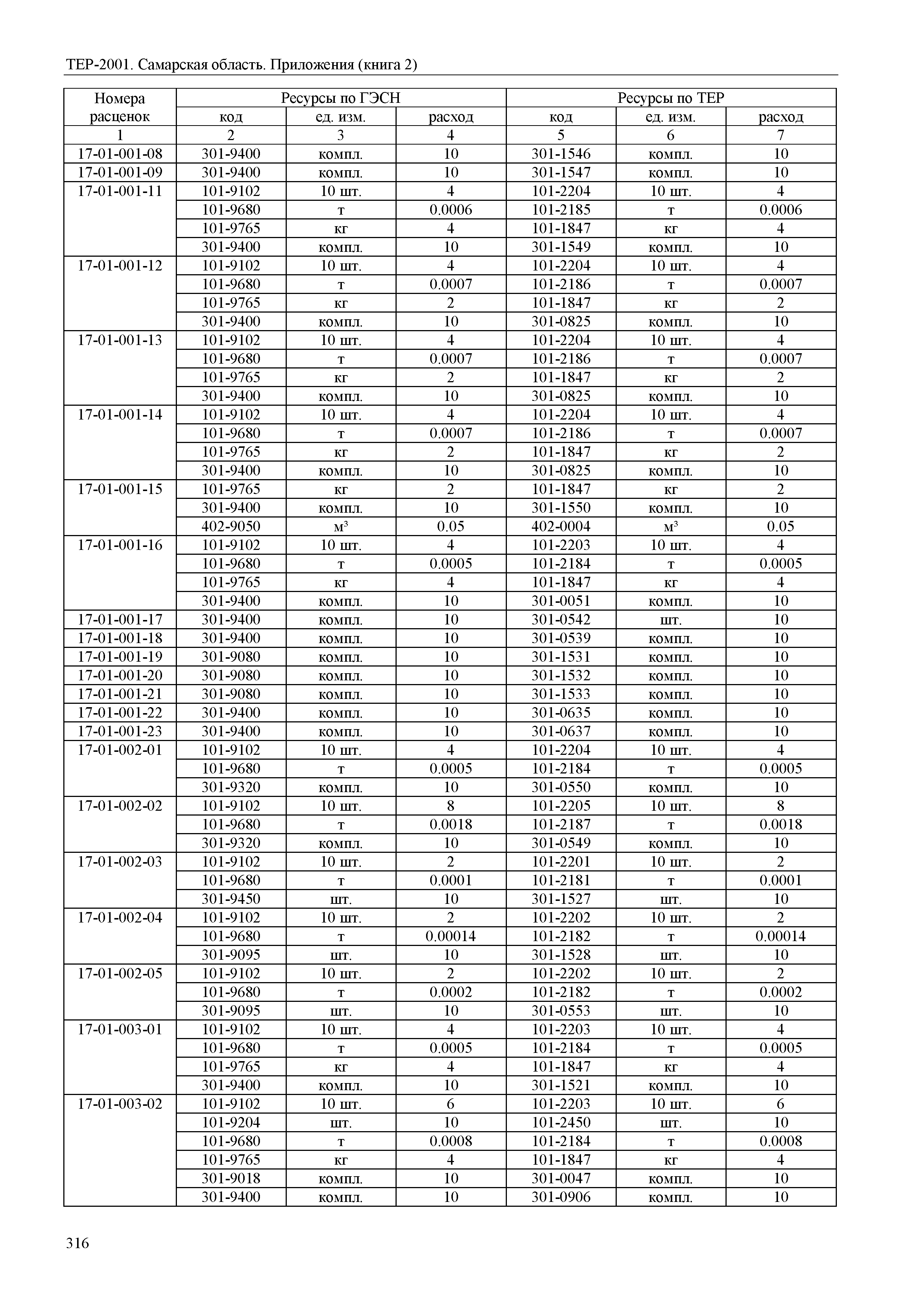 ТЕР Самарская область 81-02-Пр(2)-2001