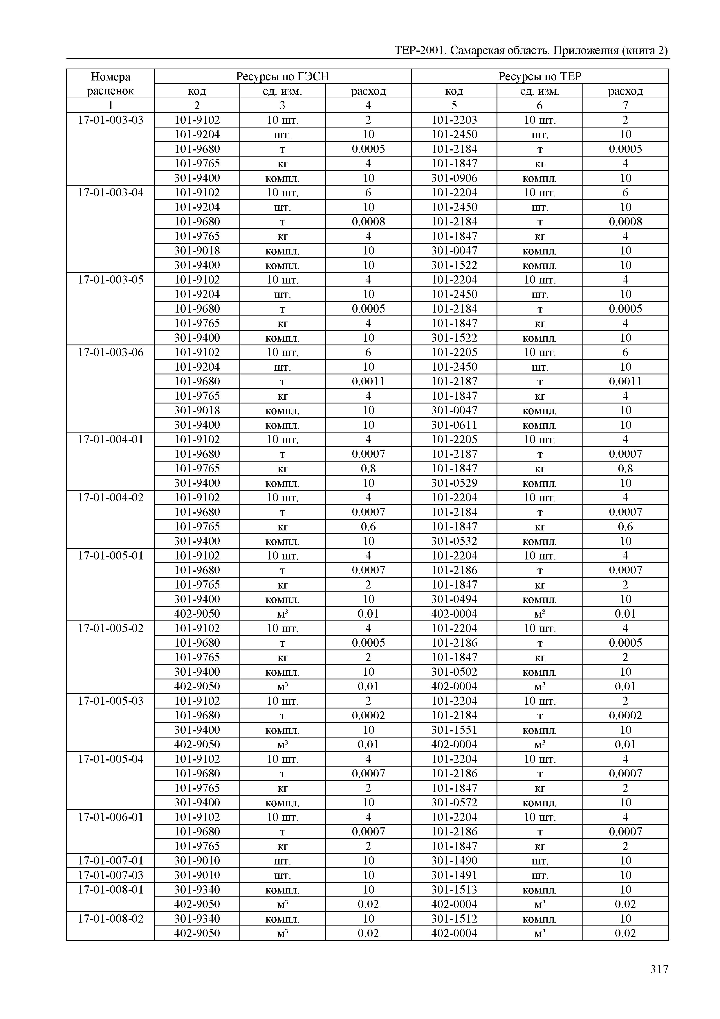 ТЕР Самарская область 81-02-Пр(2)-2001