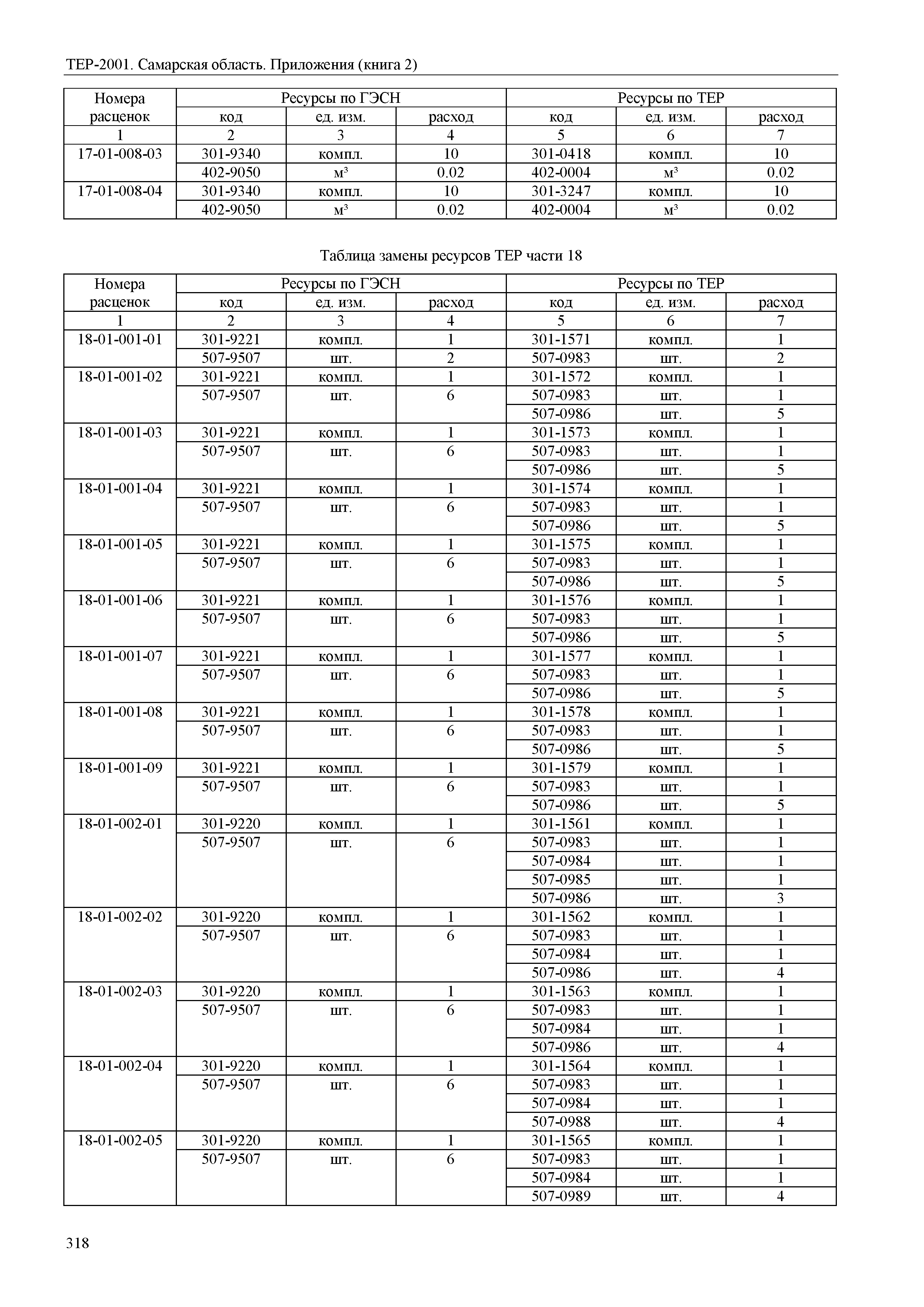 ТЕР Самарская область 81-02-Пр(2)-2001