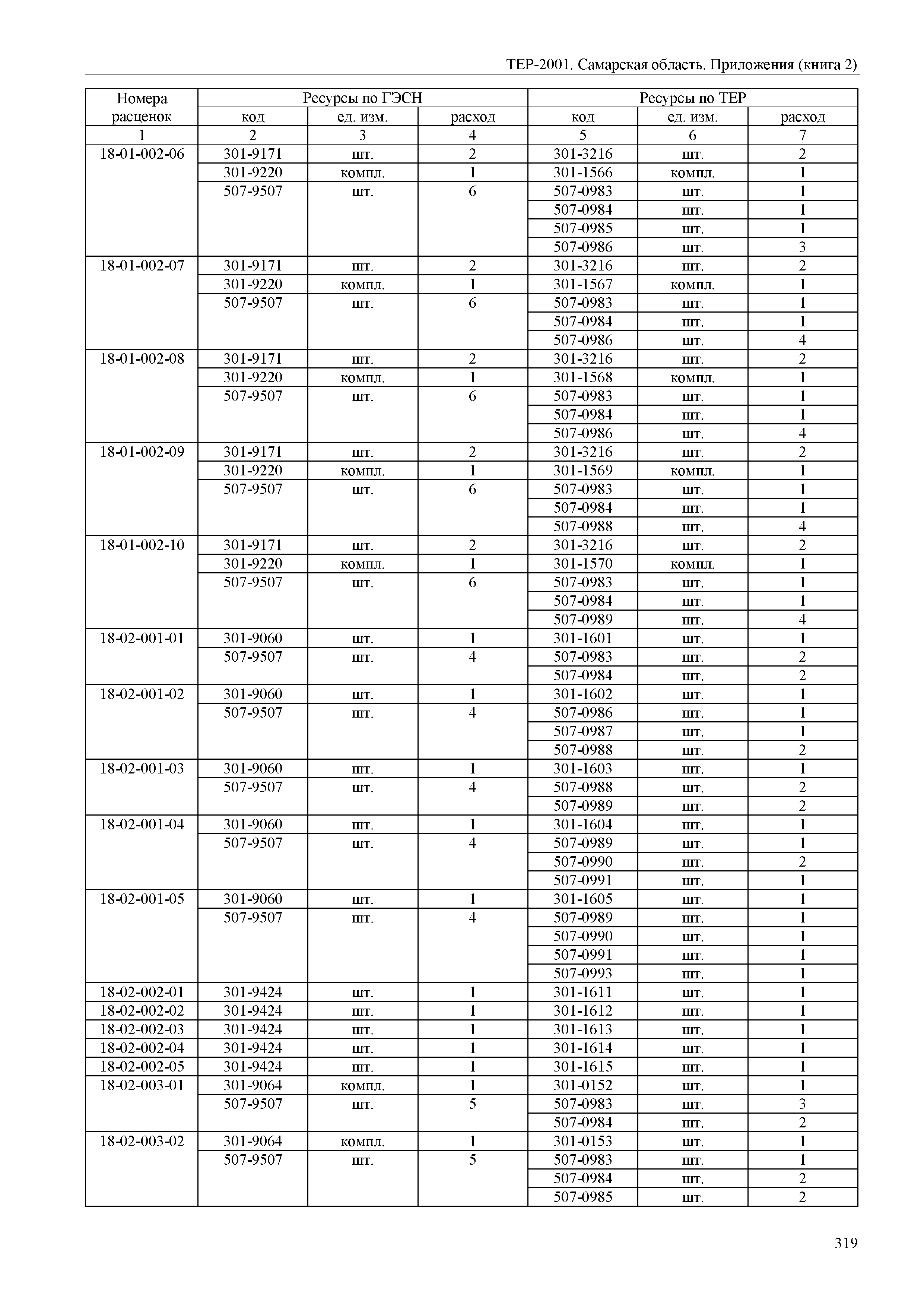 ТЕР Самарская область 81-02-Пр(2)-2001