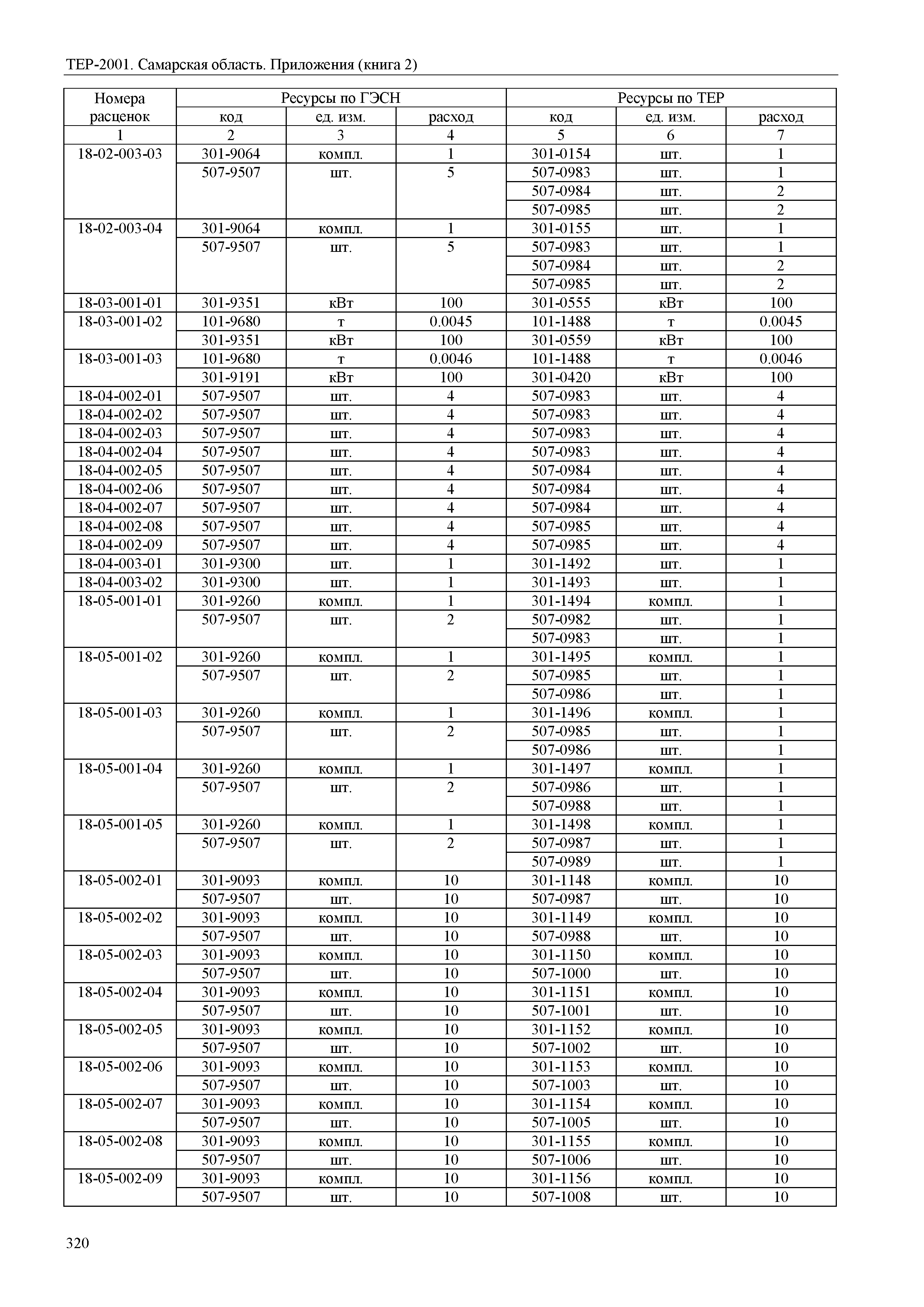 ТЕР Самарская область 81-02-Пр(2)-2001