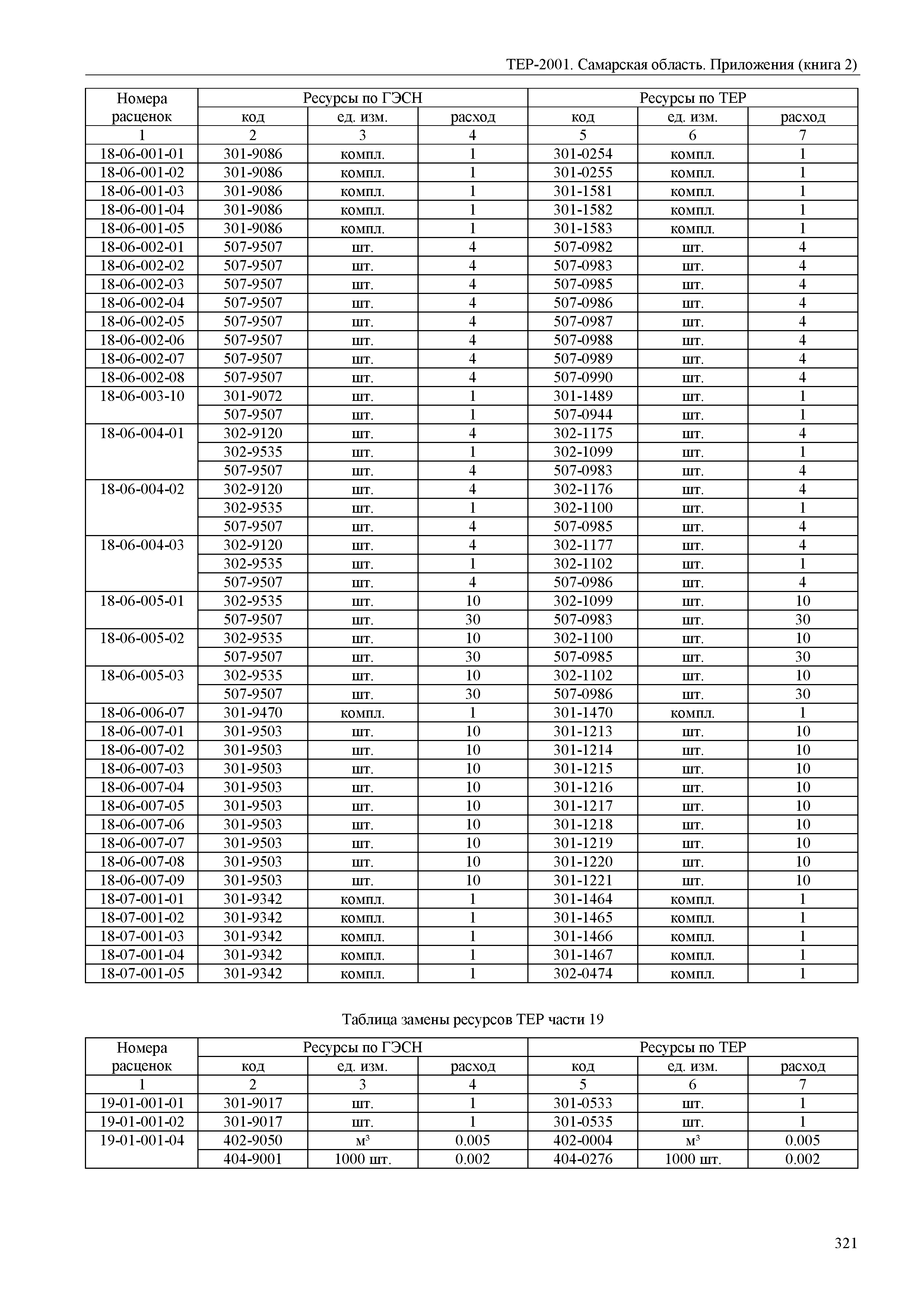 ТЕР Самарская область 81-02-Пр(2)-2001