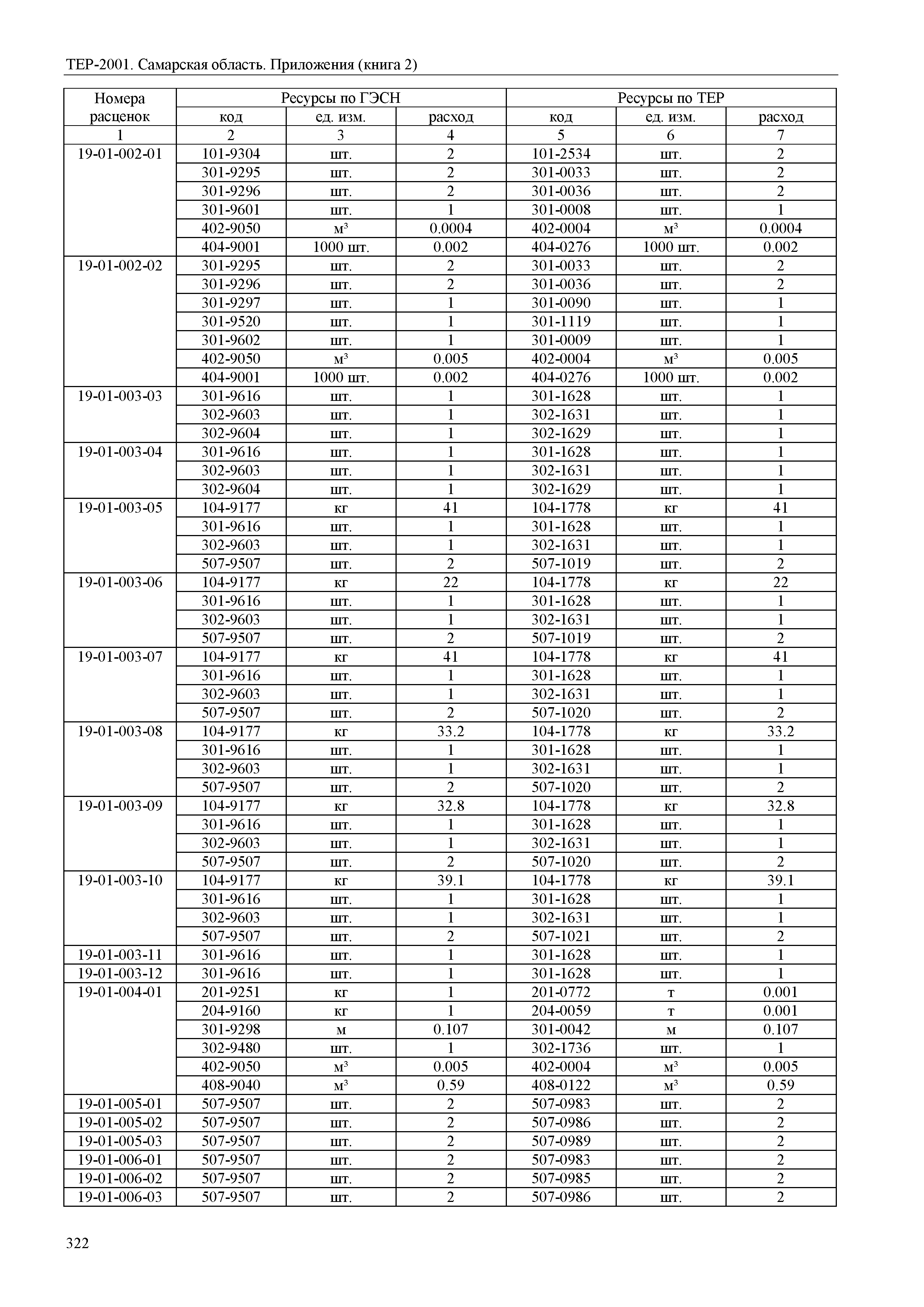 ТЕР Самарская область 81-02-Пр(2)-2001