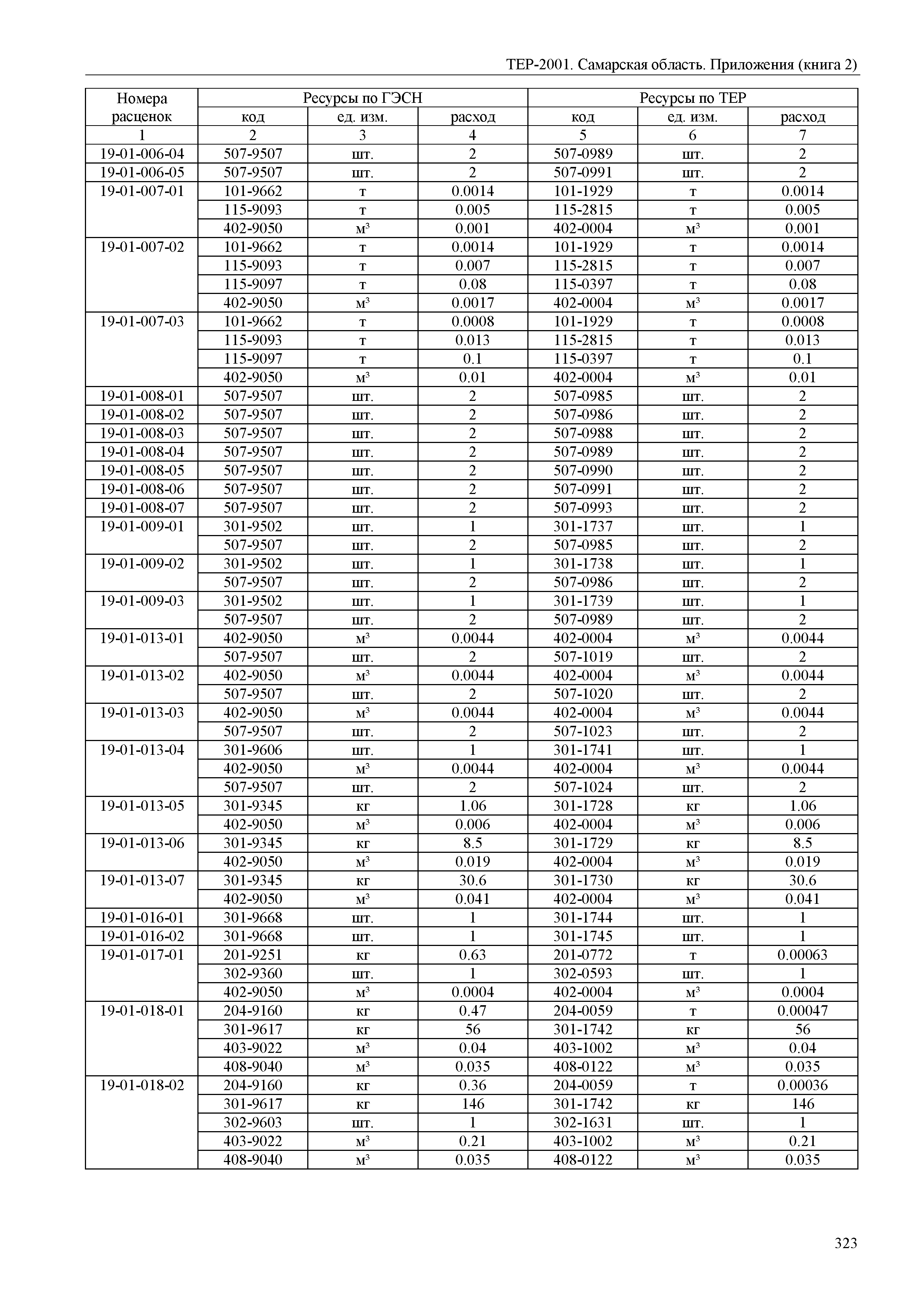 ТЕР Самарская область 81-02-Пр(2)-2001