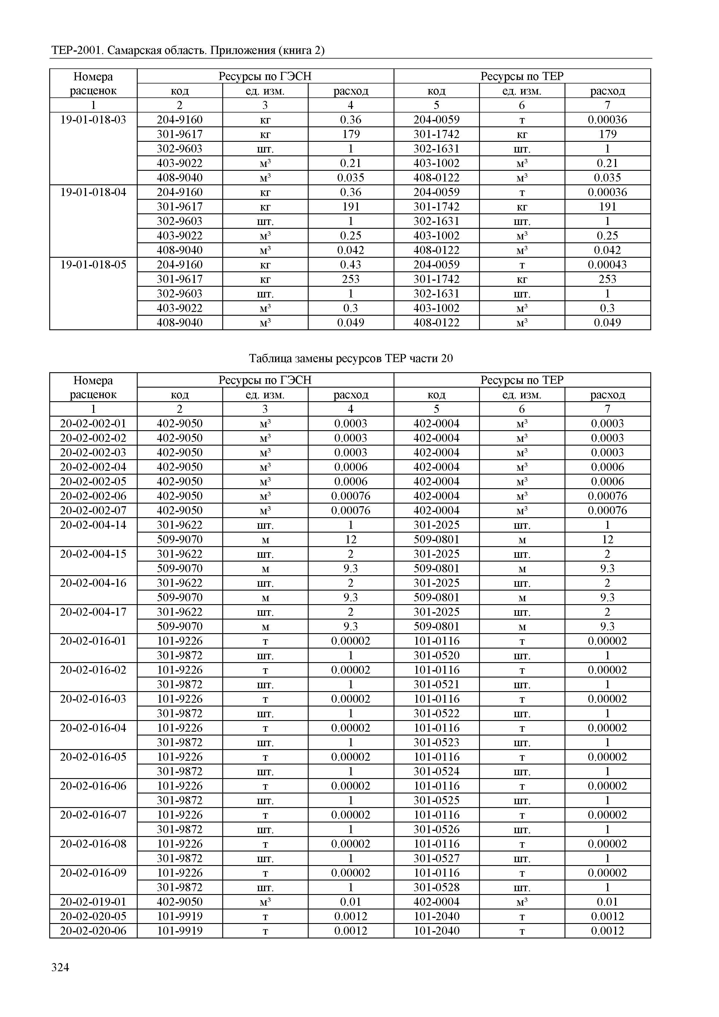 ТЕР Самарская область 81-02-Пр(2)-2001