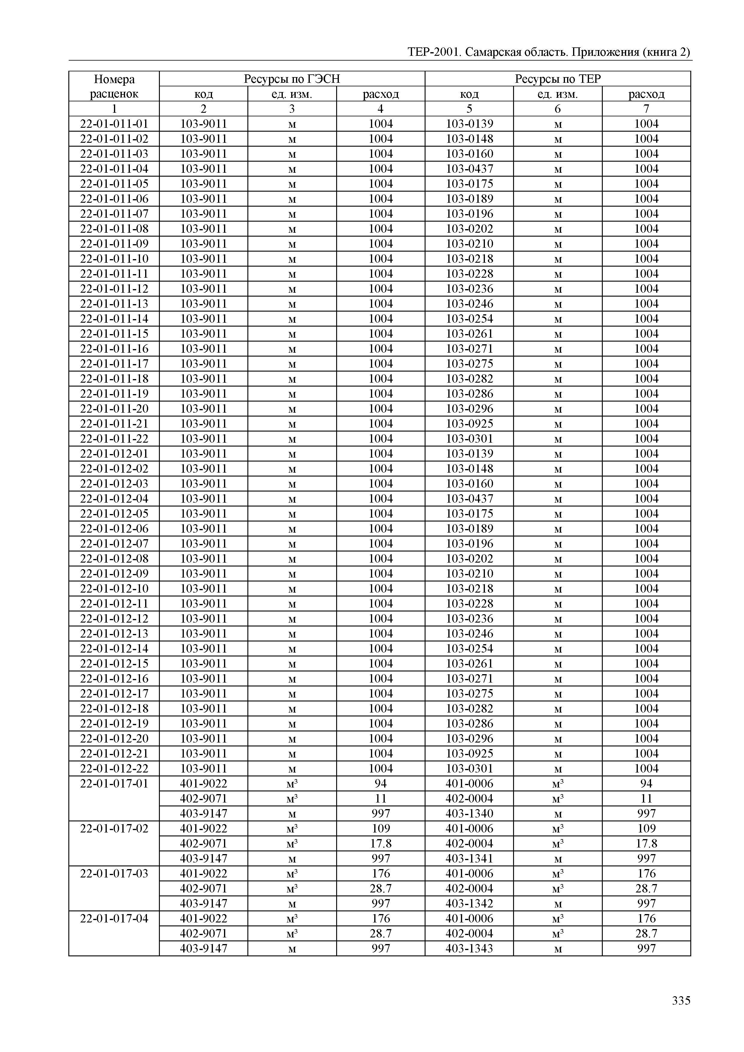 ТЕР Самарская область 81-02-Пр(2)-2001