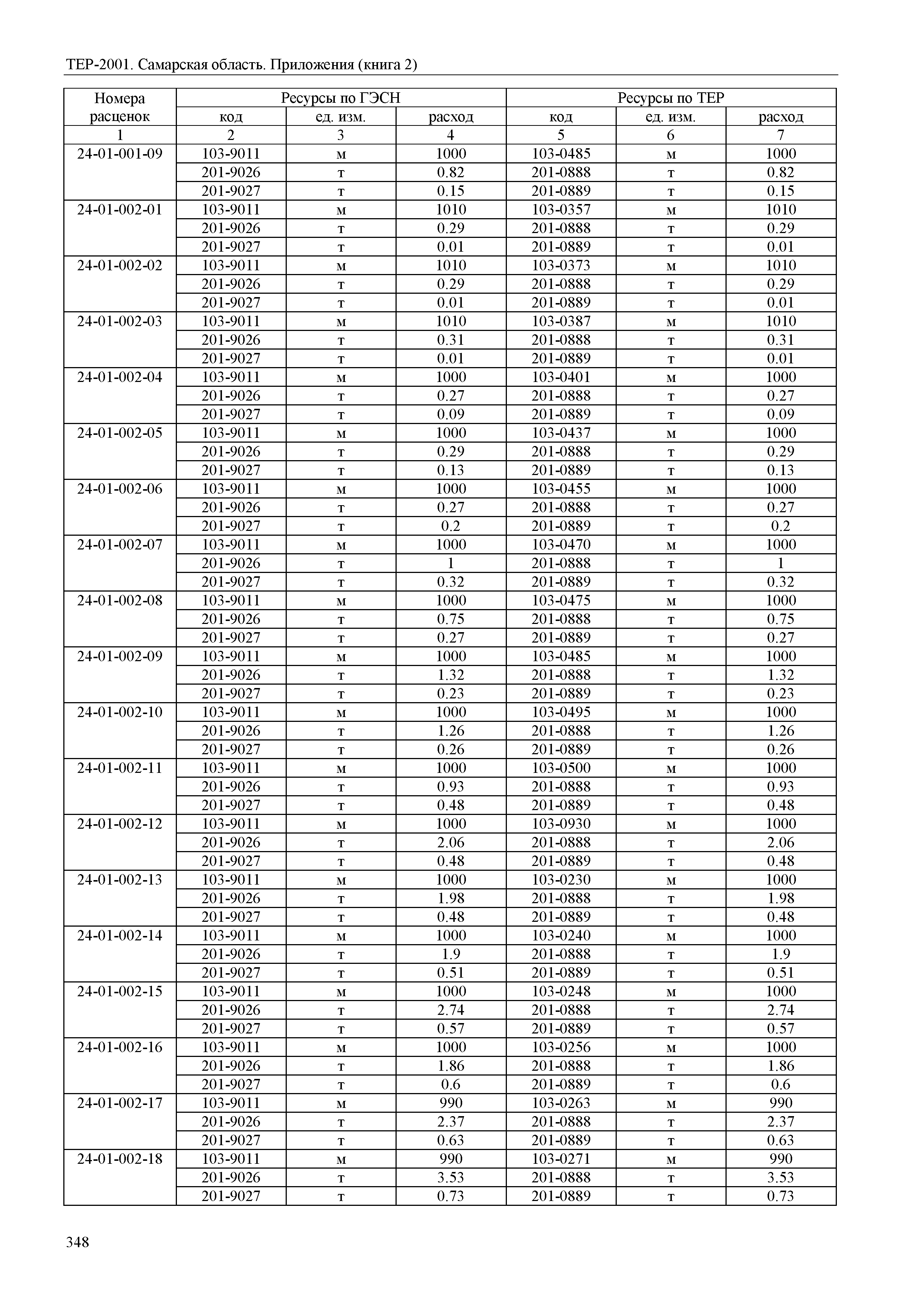 ТЕР Самарская область 81-02-Пр(2)-2001