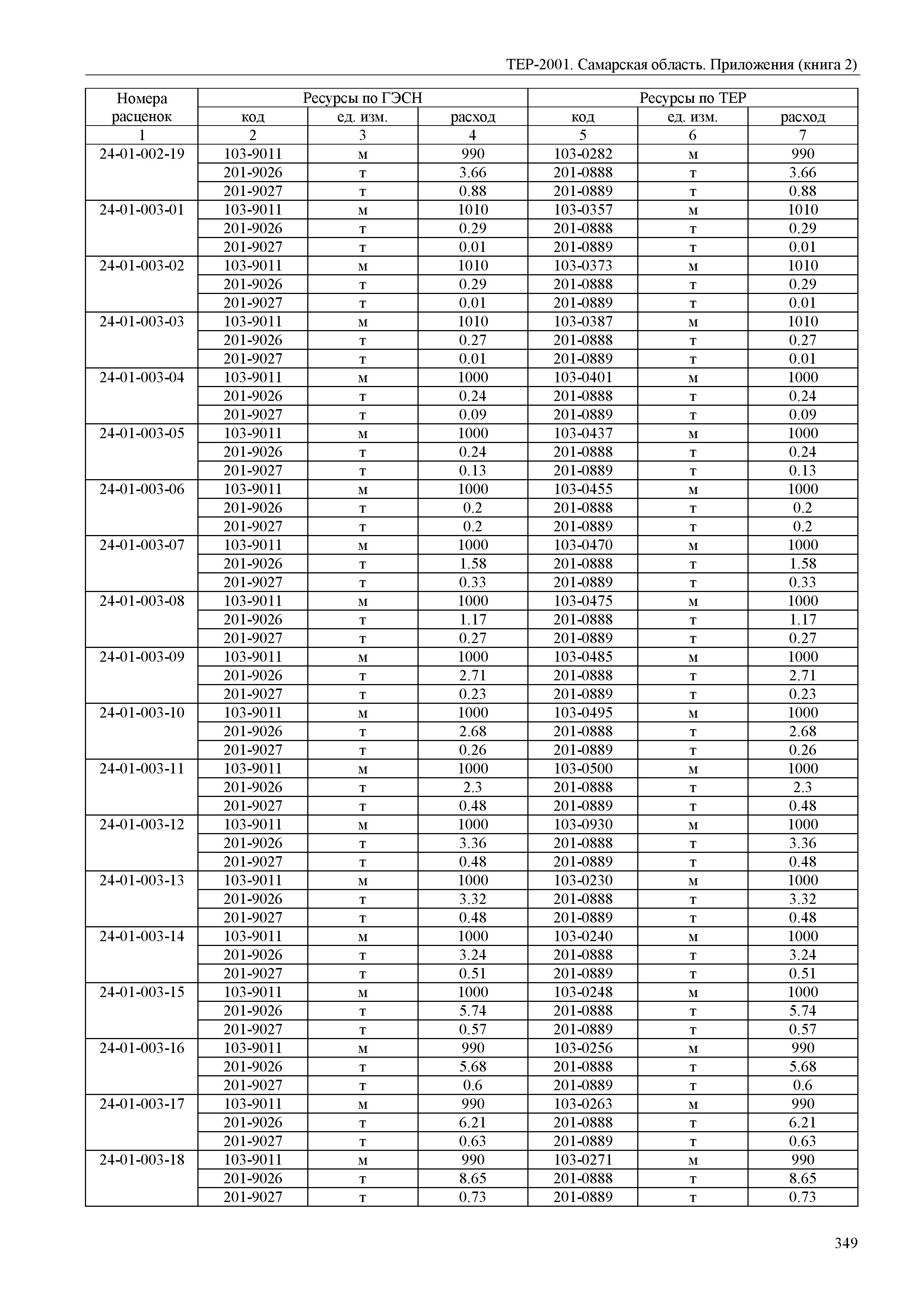 ТЕР Самарская область 81-02-Пр(2)-2001