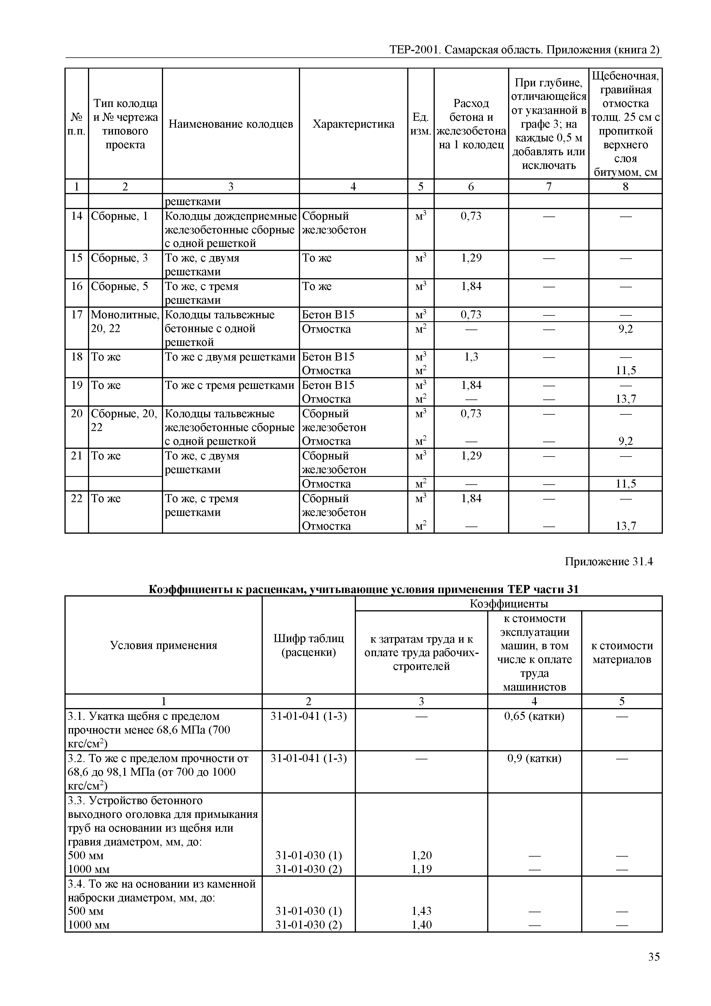 ТЕР Самарская область 81-02-Пр(2)-2001