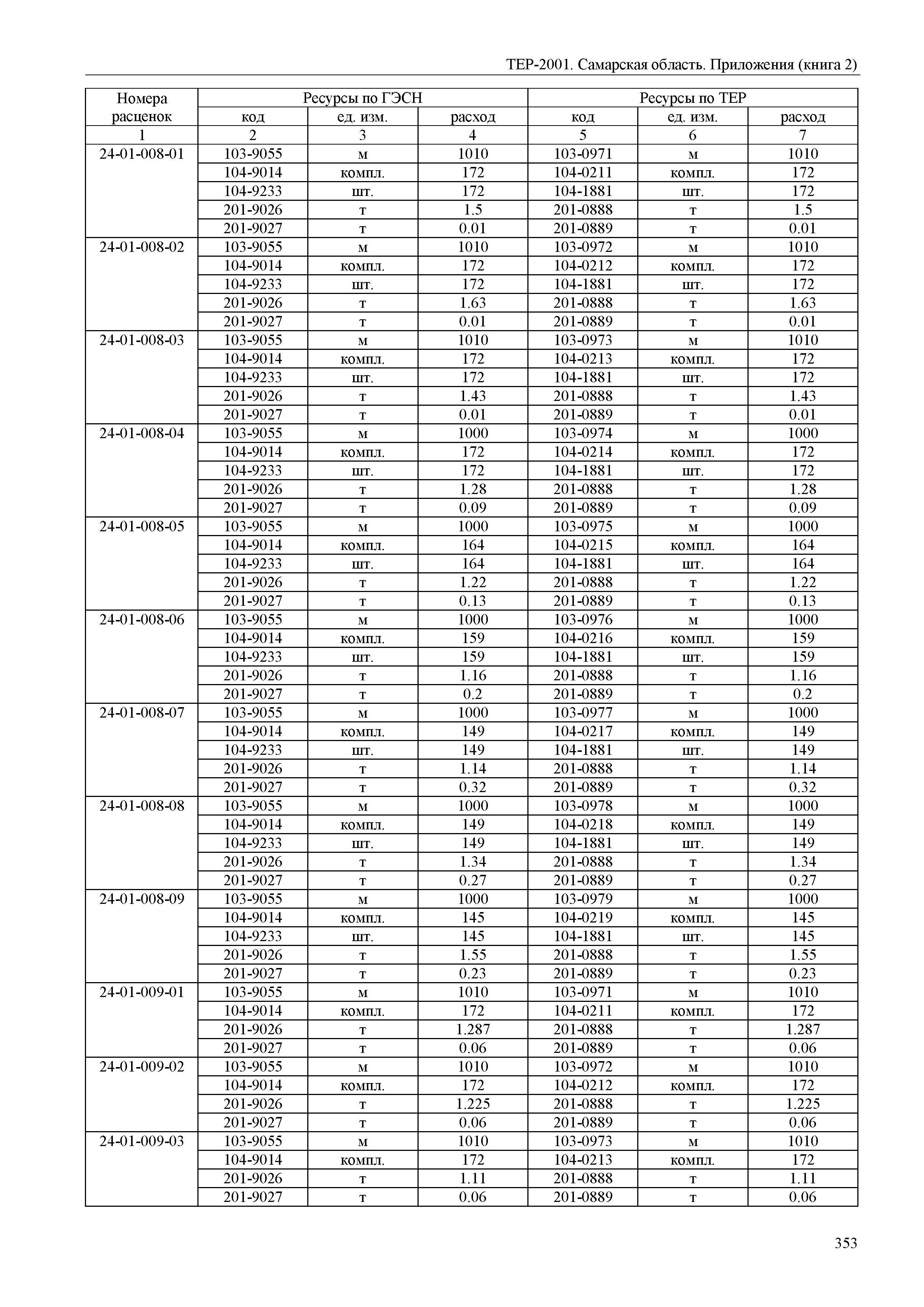 ТЕР Самарская область 81-02-Пр(2)-2001