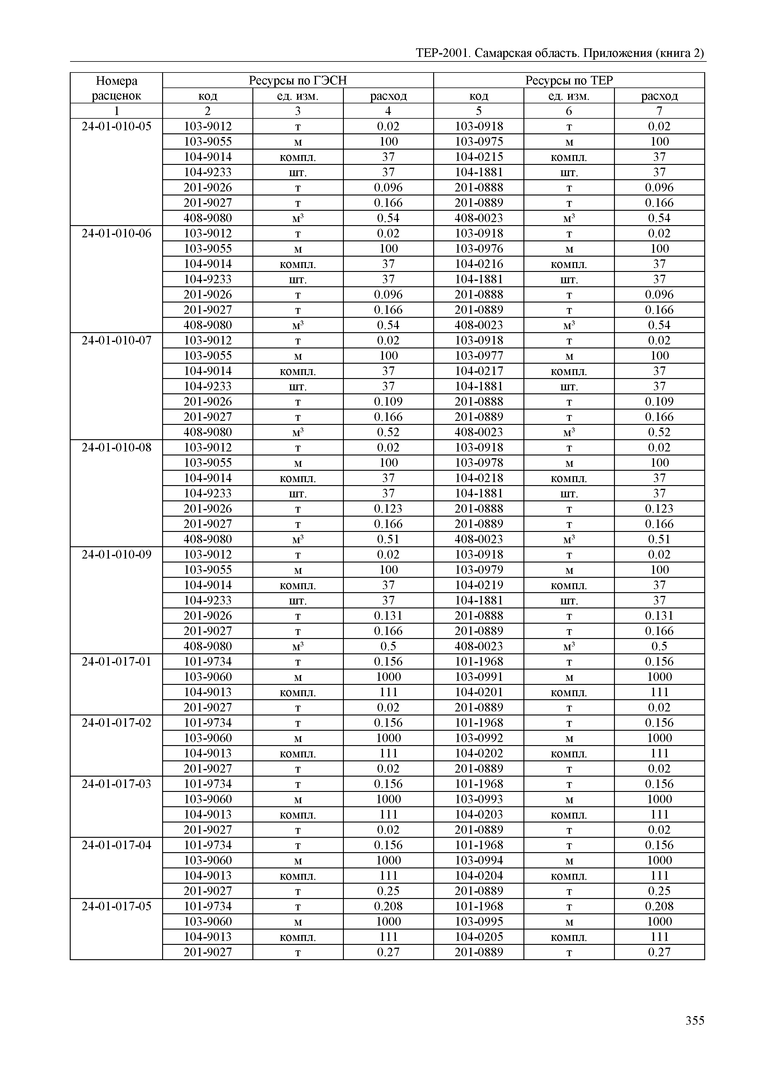 ТЕР Самарская область 81-02-Пр(2)-2001