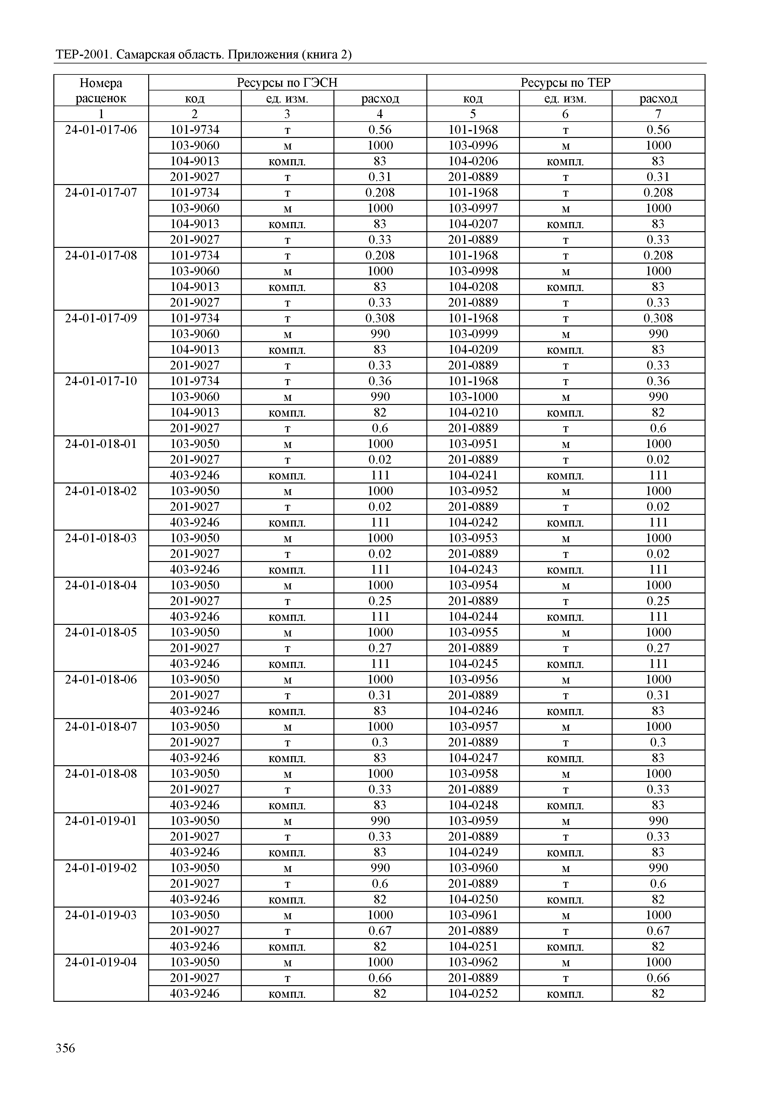 ТЕР Самарская область 81-02-Пр(2)-2001